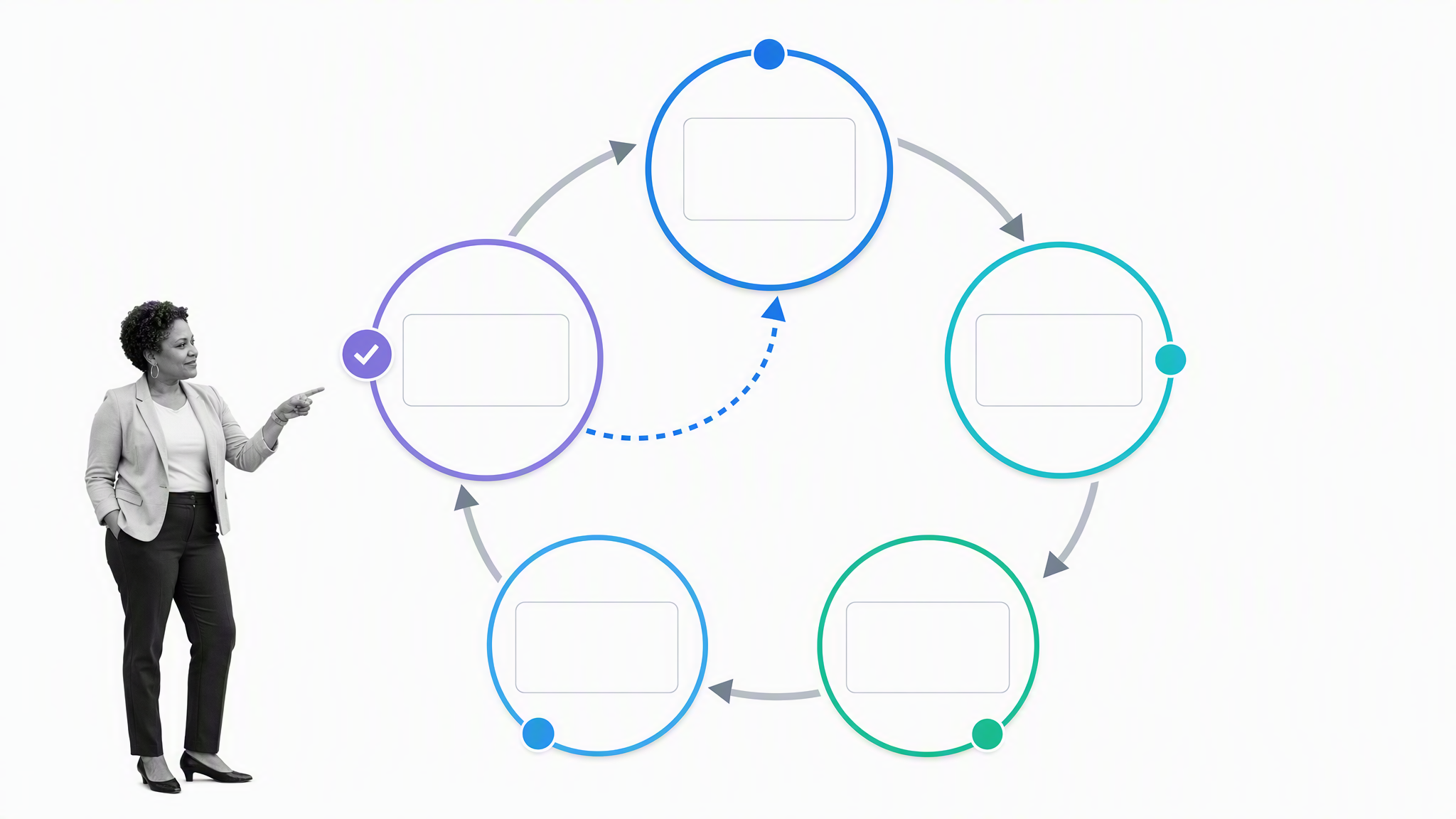Employee development cycle with a small black and white photographic employee at the left edge