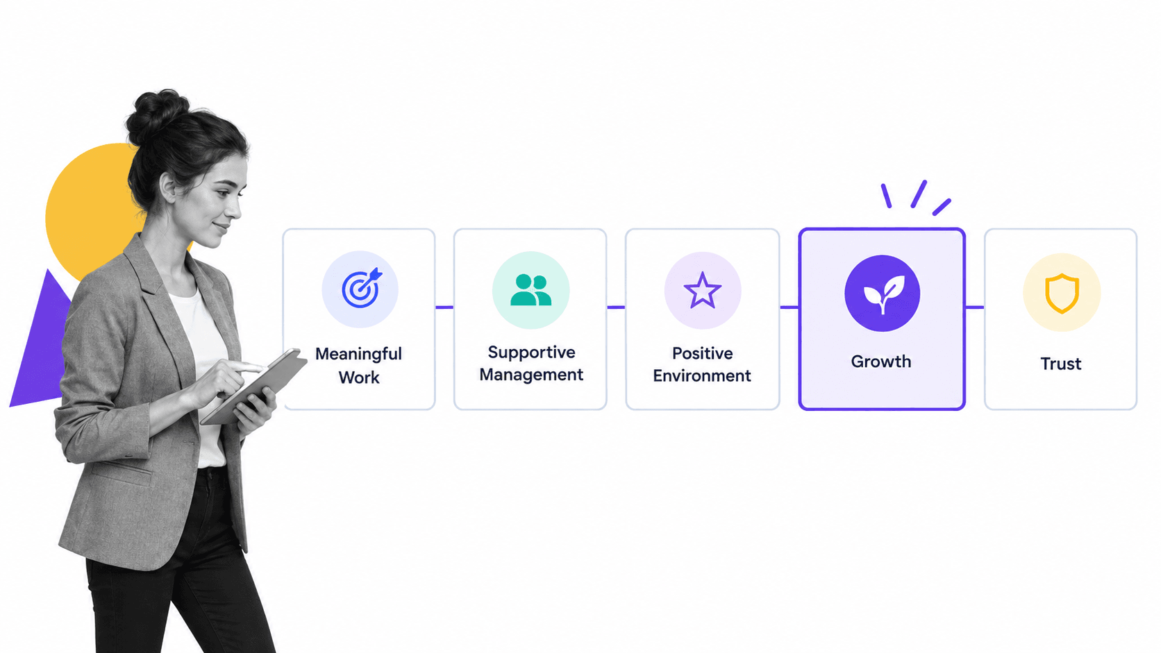 Deloitte five elements that support employee engagement