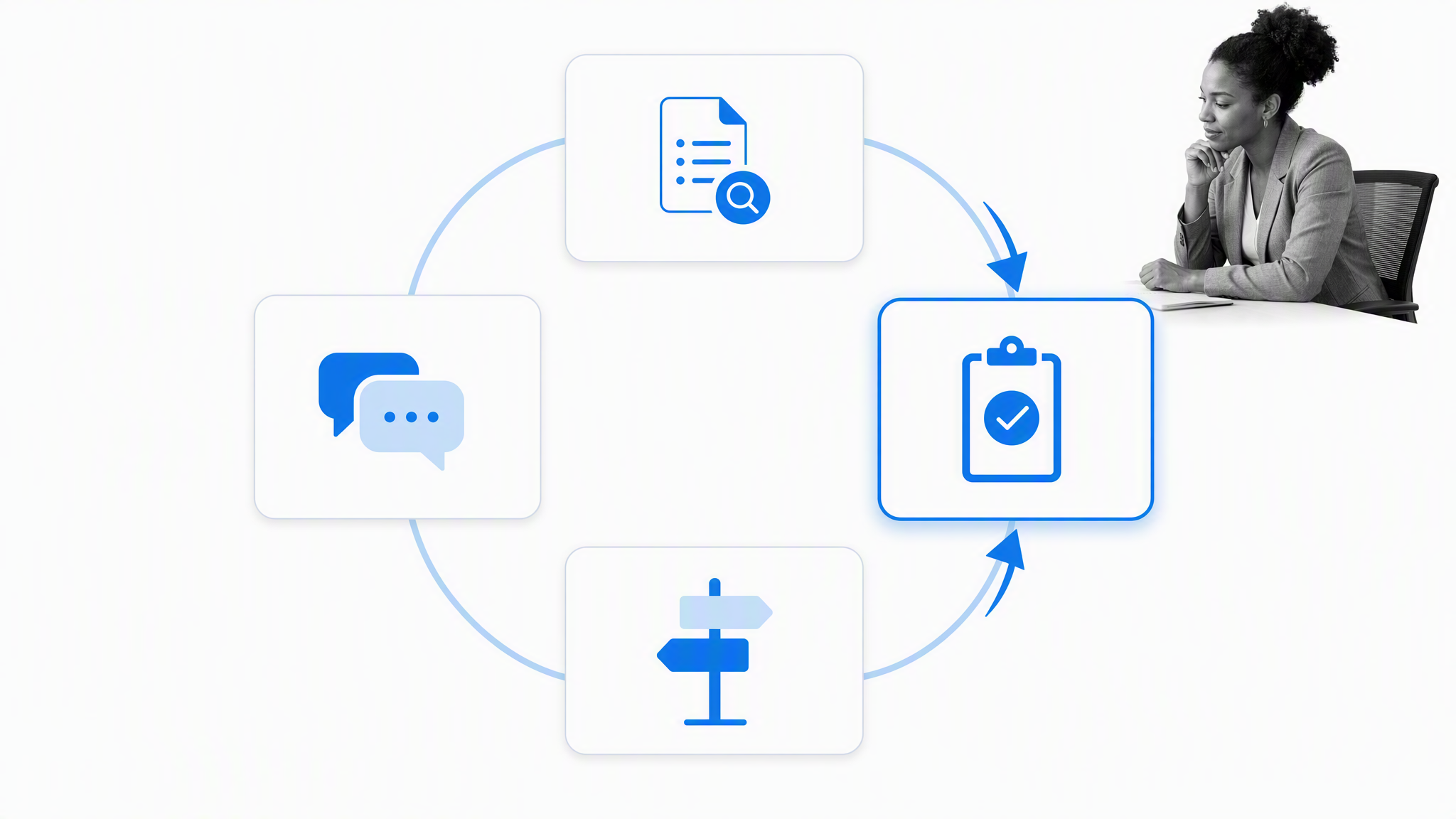 Manager feedback loop connecting listening, action, and follow-through