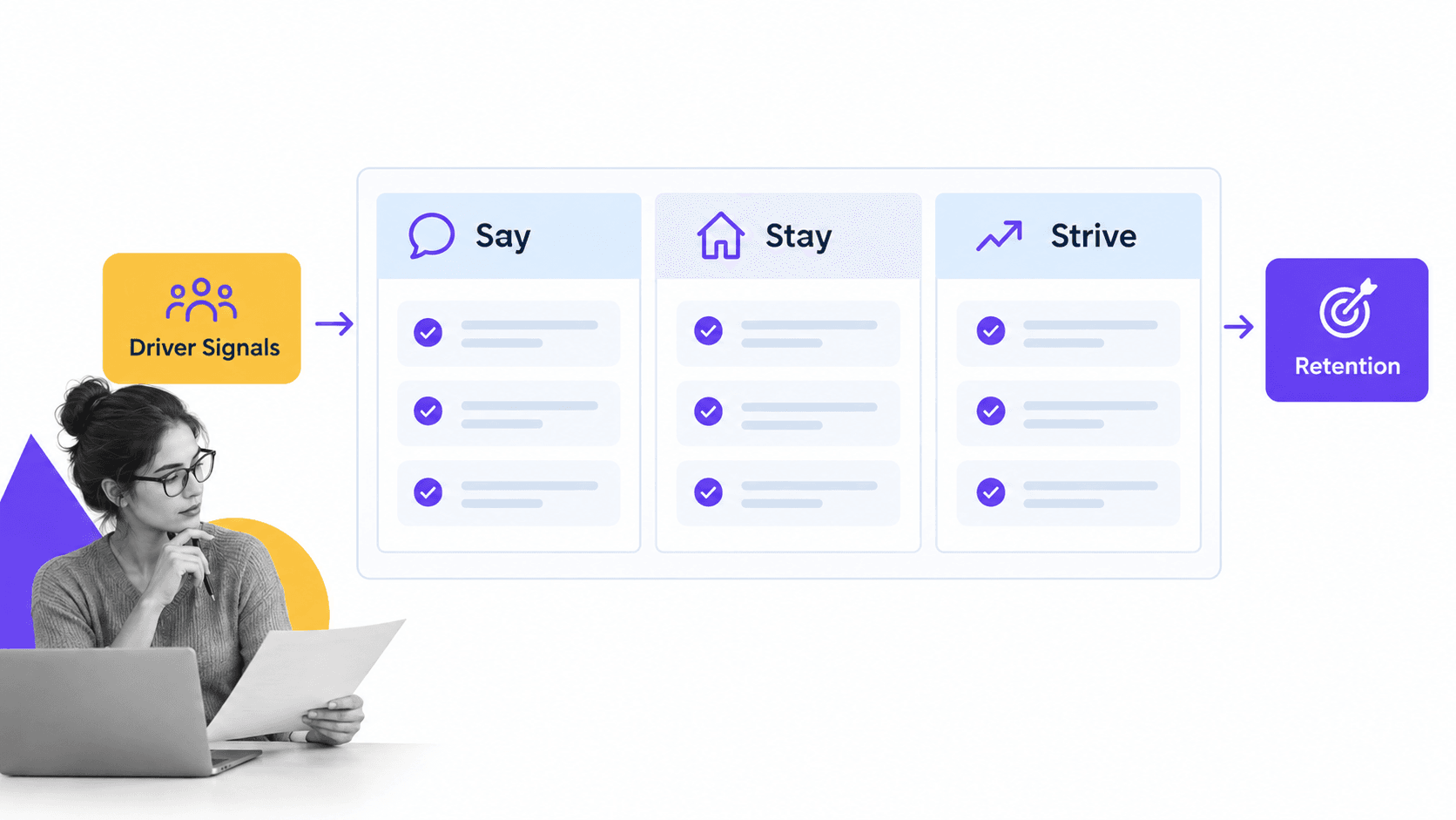 Aon employee engagement model showing Say, Stay, and Strive