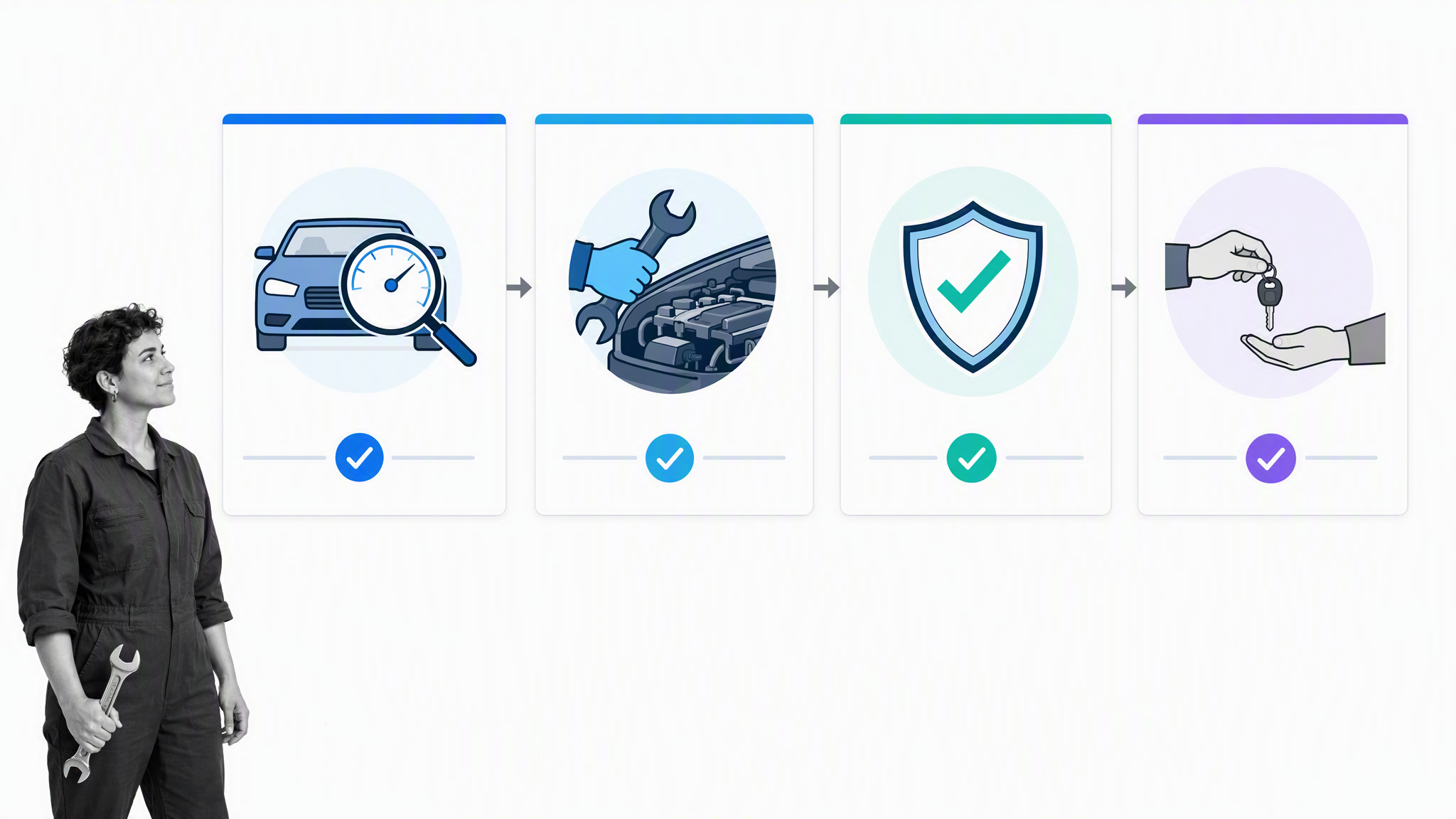 Garage service workflow connecting skilled work to customer trust and repeat business