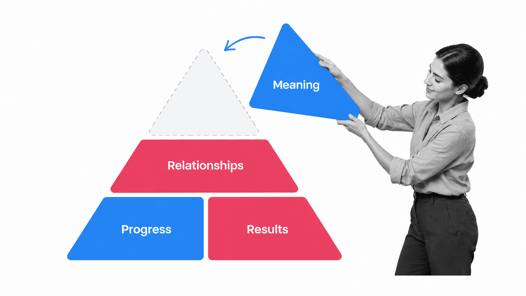 Flexible employee engagement actions in the Zinger model