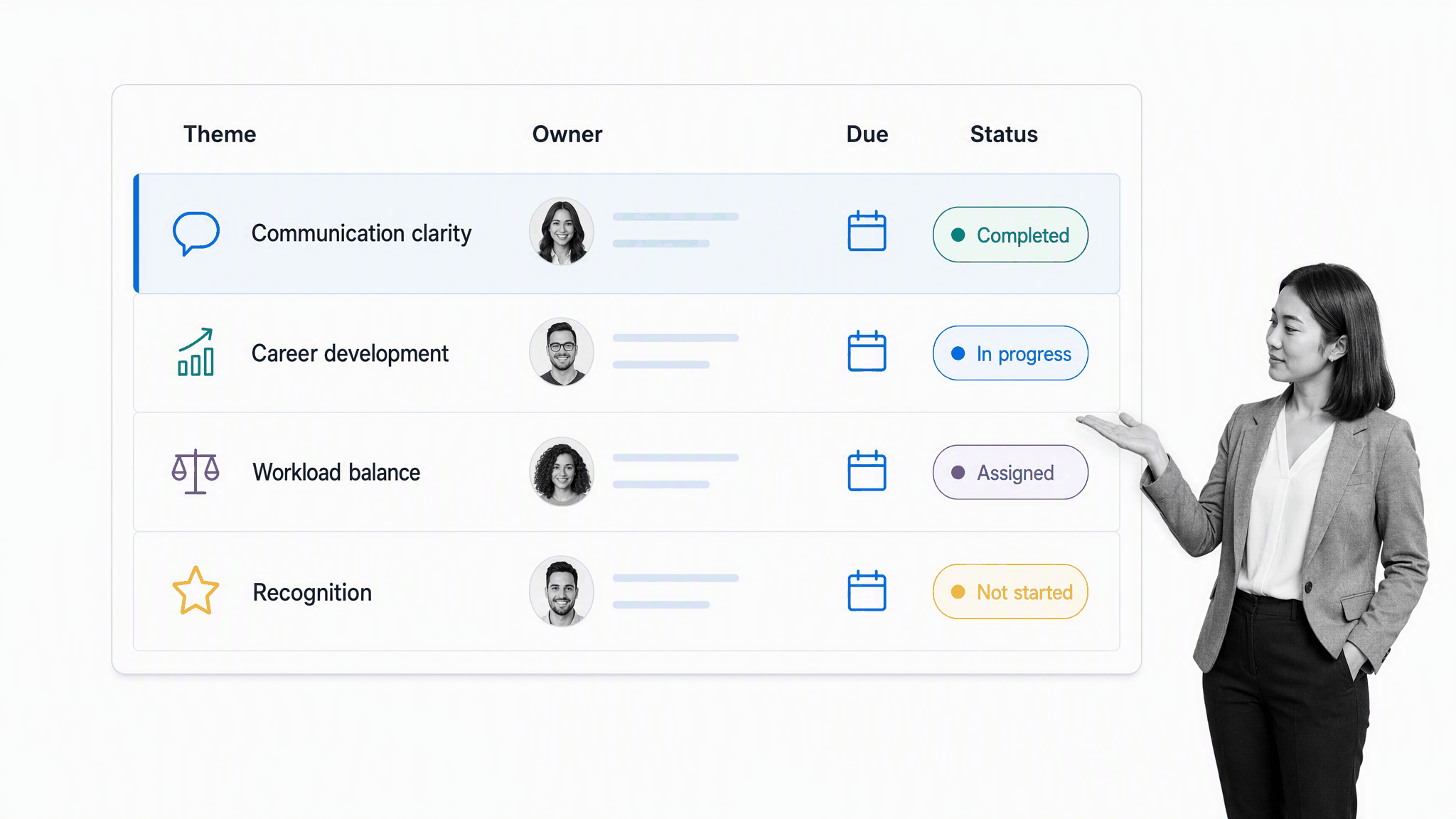 Employee feedback action tracker with owners, due controls, and progress status