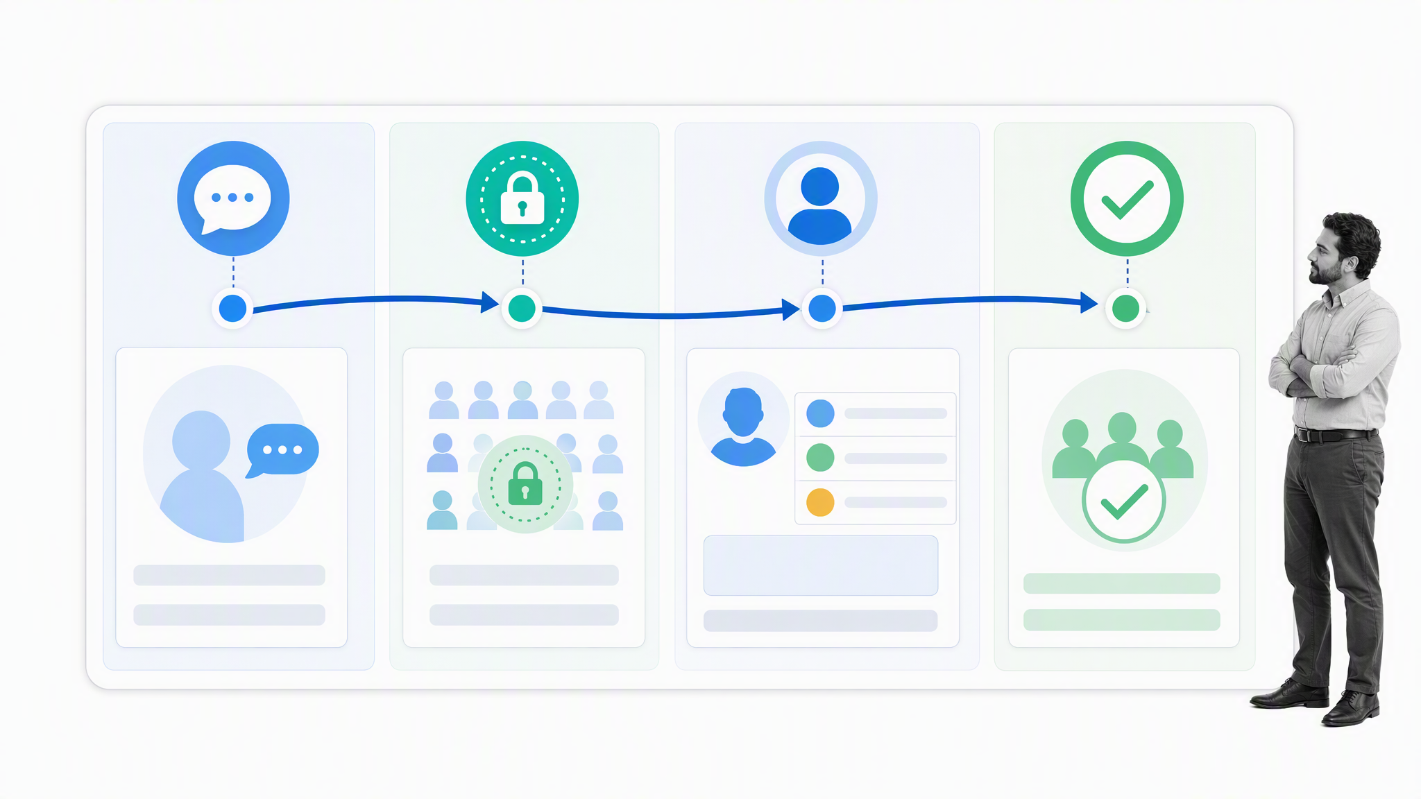 Psychological safety workflow from anonymous speak-up signal to completed action