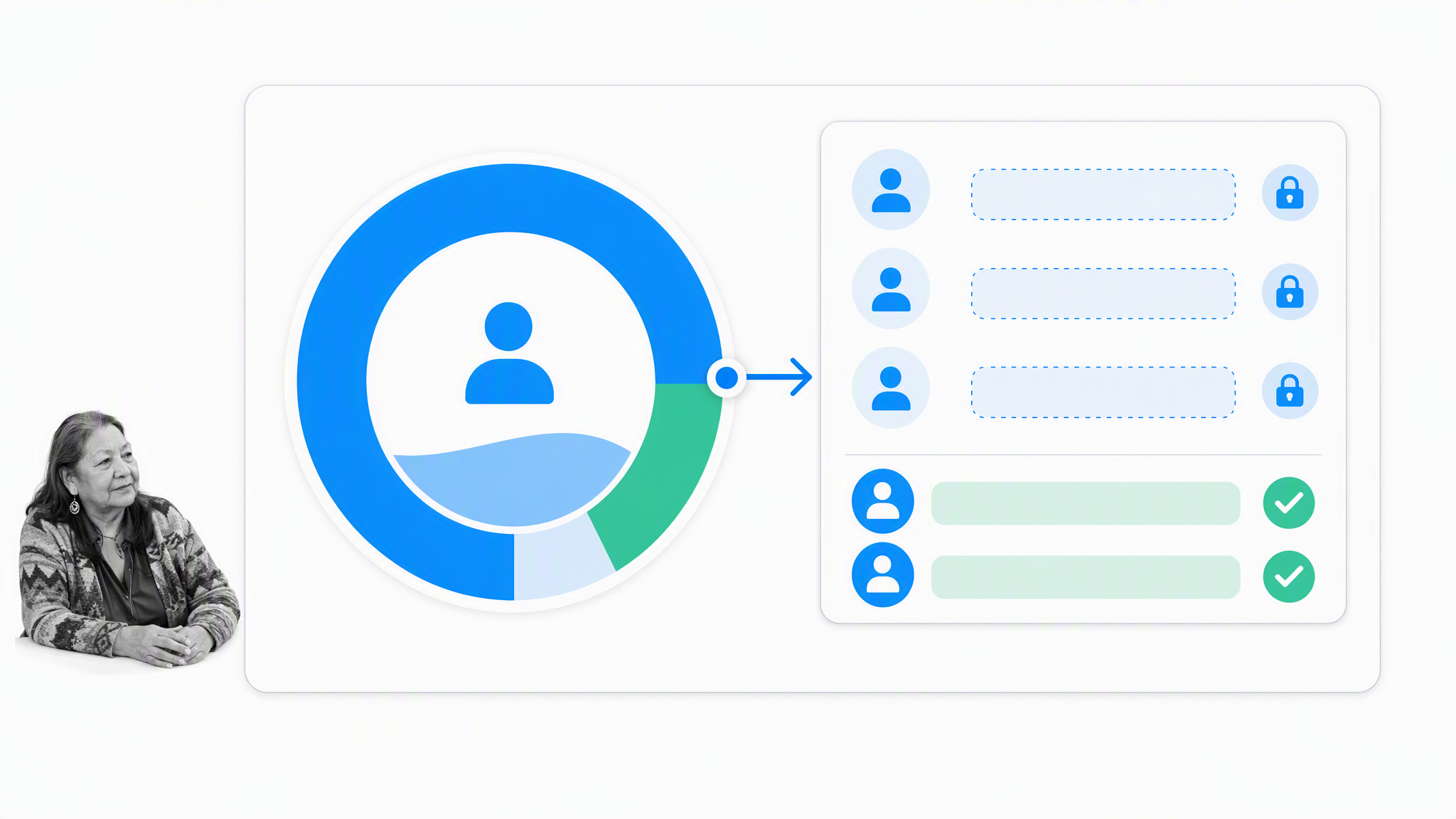 Leave utilization gauge paired with a coverage readiness control