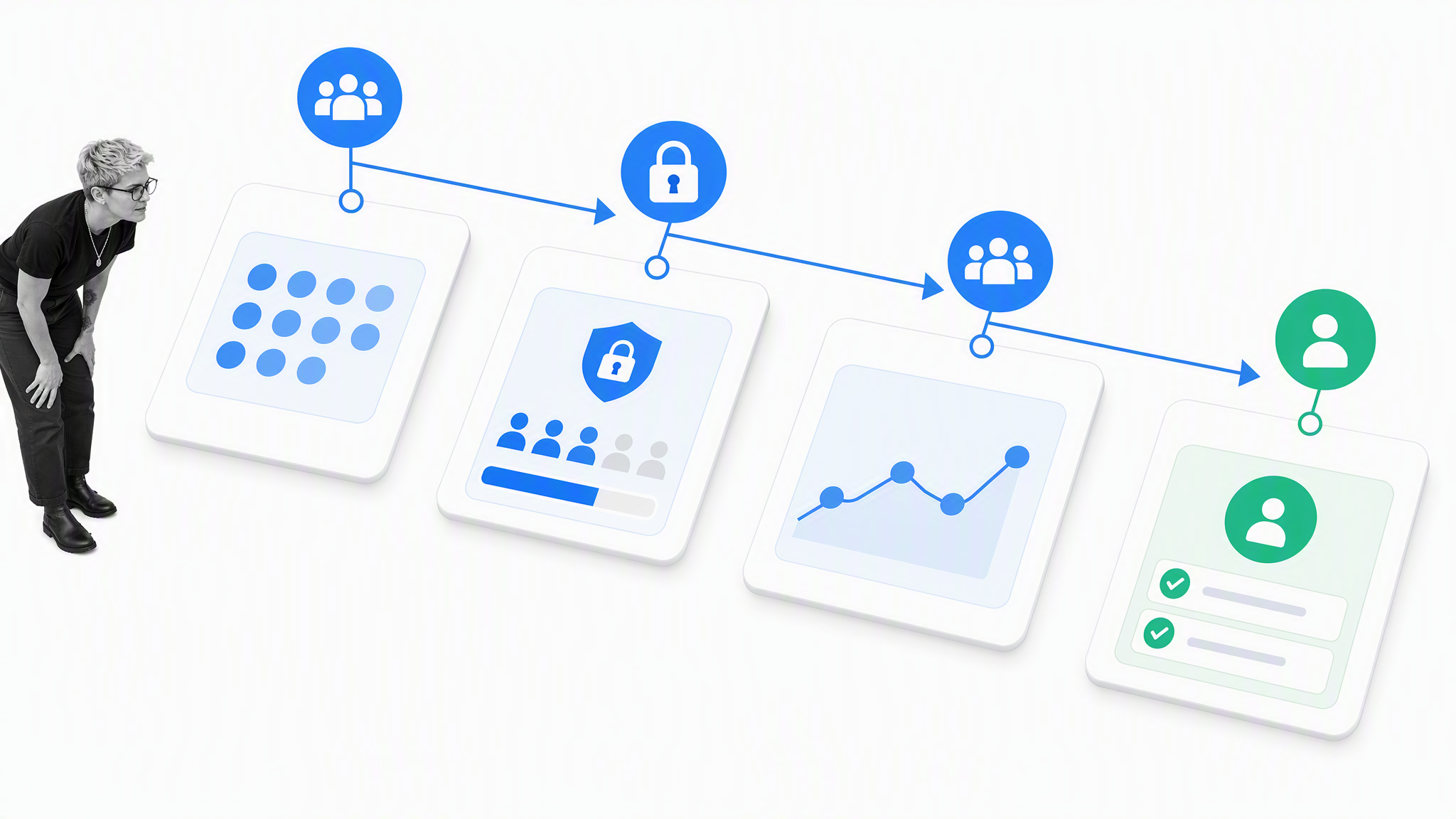 Privacy-safe retention workflow from anonymous signal to aggregated manager action