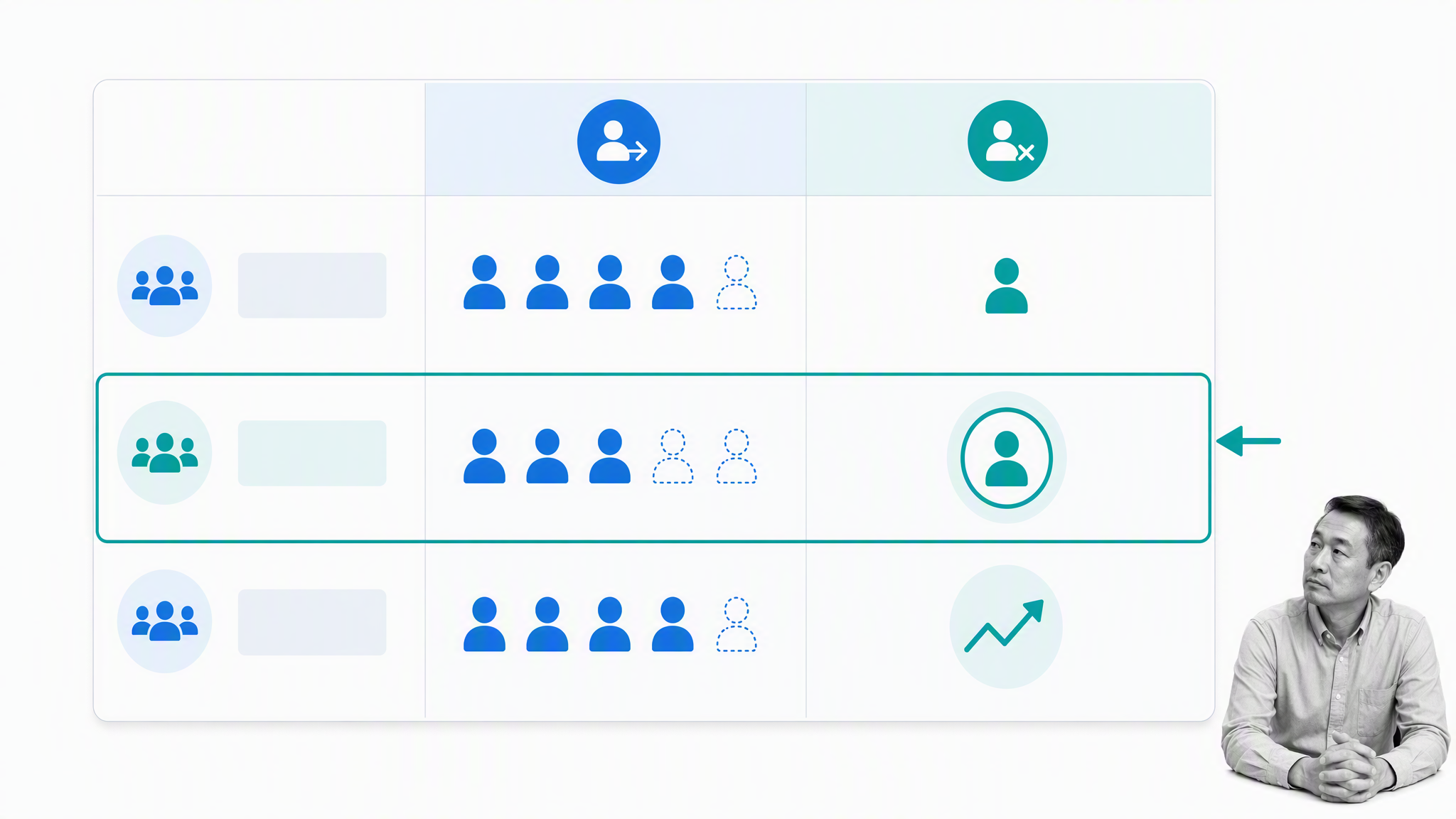 Unlabeled comparison matrix separating voluntary and regrettable employee exits