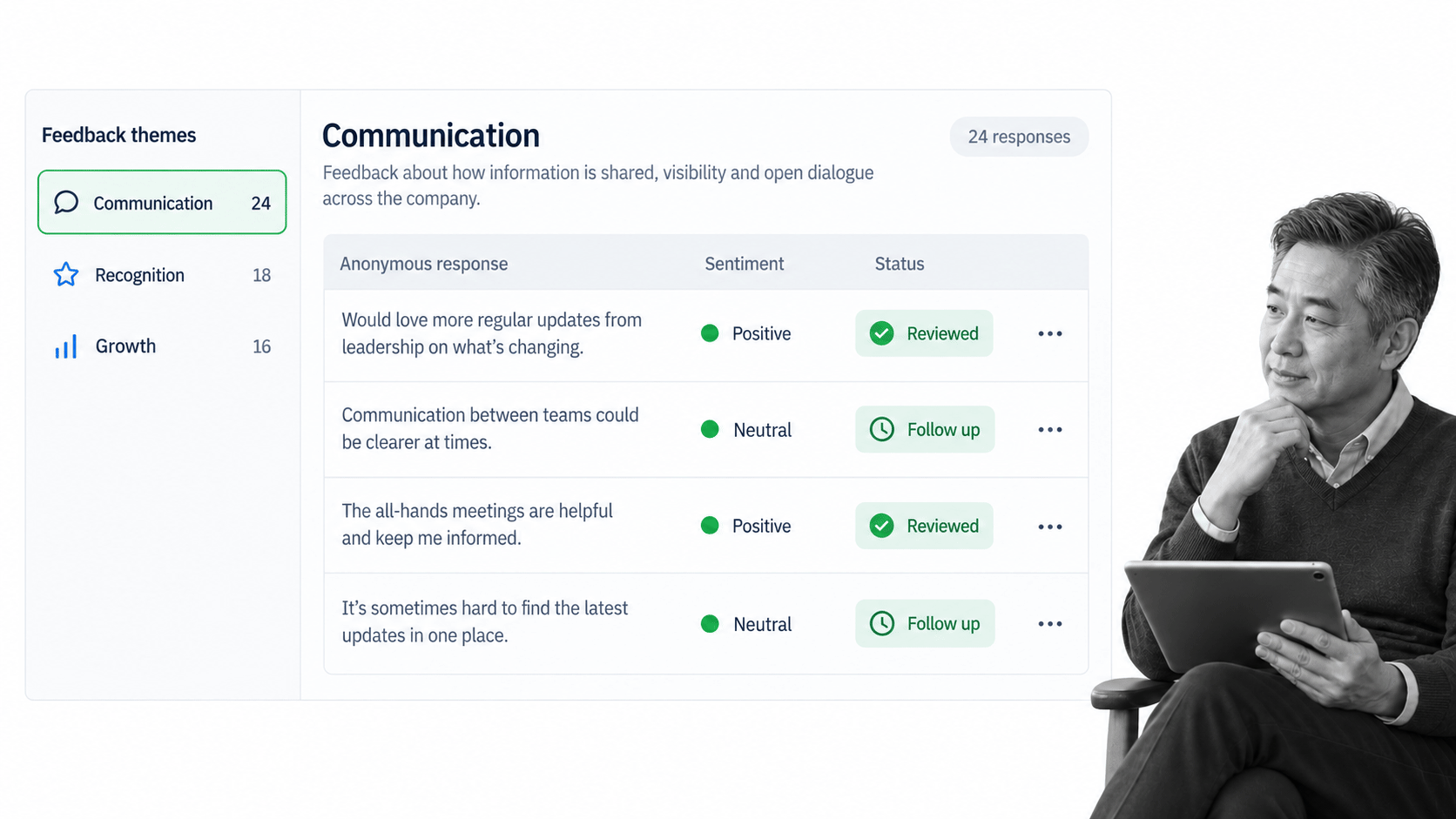 Employee engagement survey review organized by communication, recognition, and growth