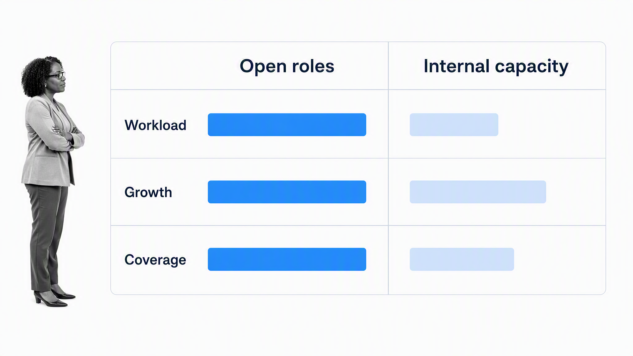 Talent demand and internal capacity planning matrix