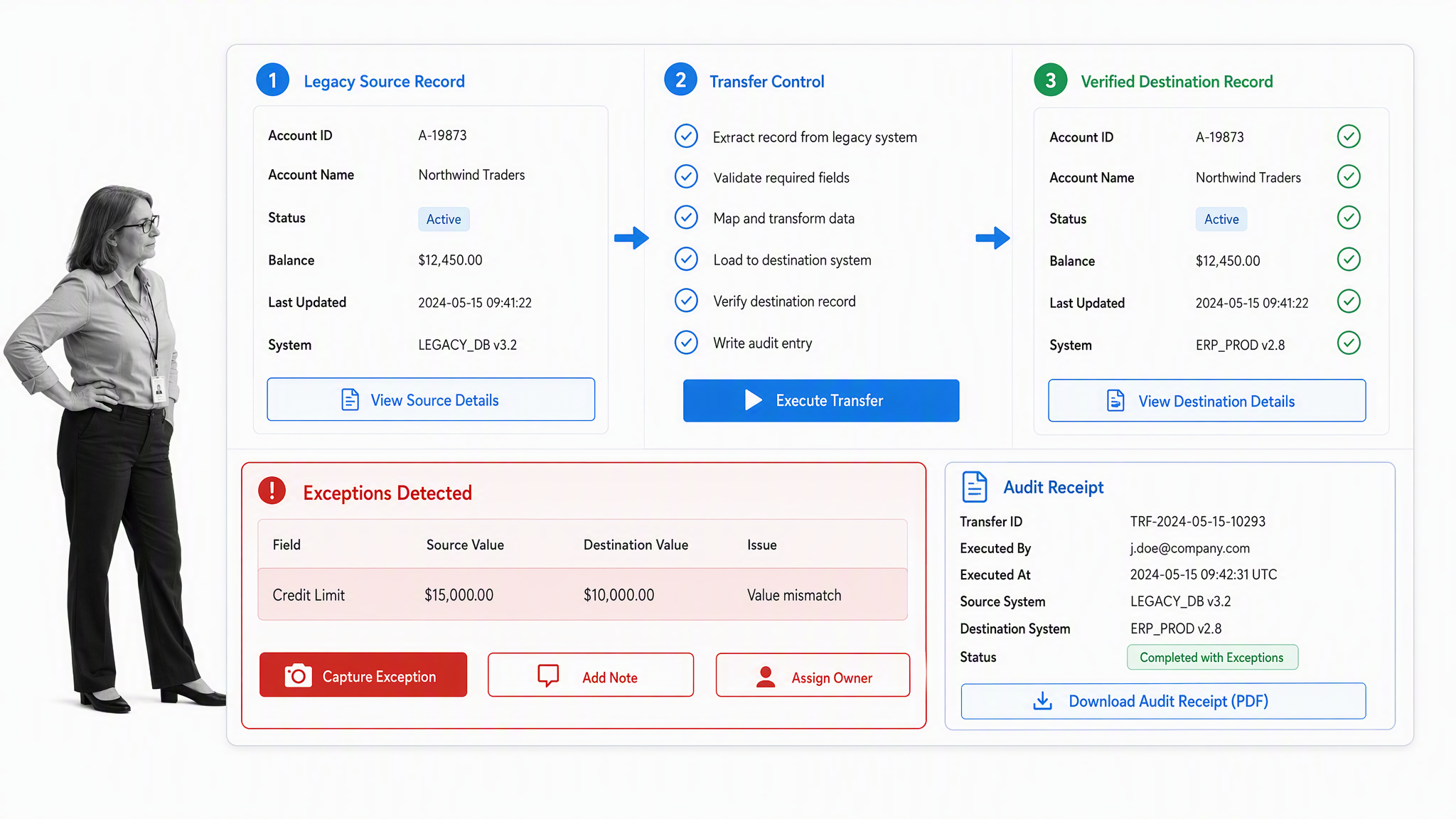 Legacy record transfer with validation, exception handling, and audit evidence