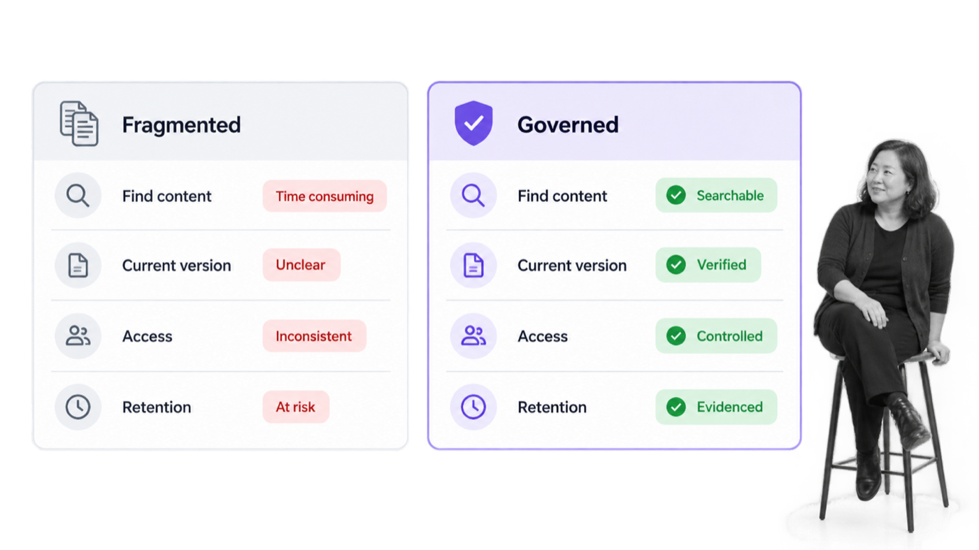 Comparison of fragmented content and governed enterprise content