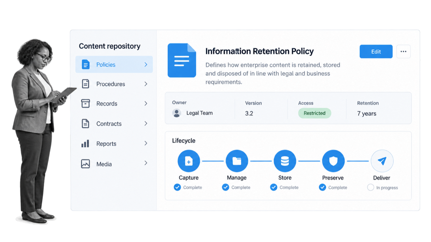 Enterprise content management record with lifecycle, metadata, access, version, and retention controls