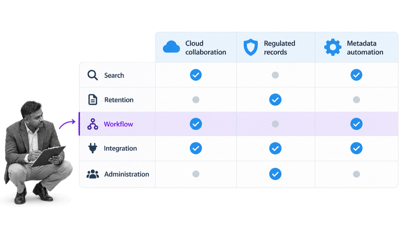 Enterprise content management software selection scorecard
