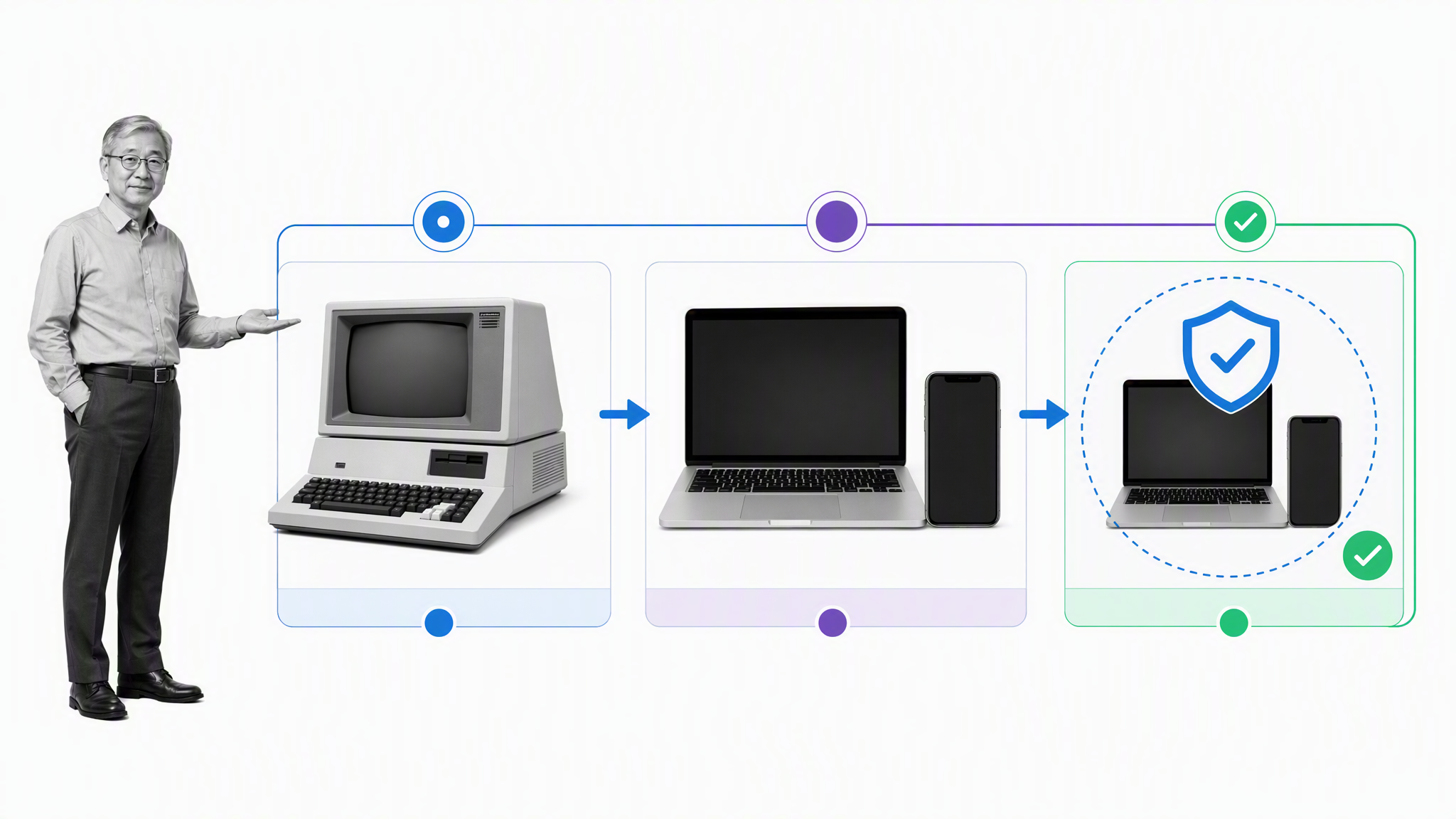 From an Apple II workstation to governed mobile work across phones, tablets, and laptops