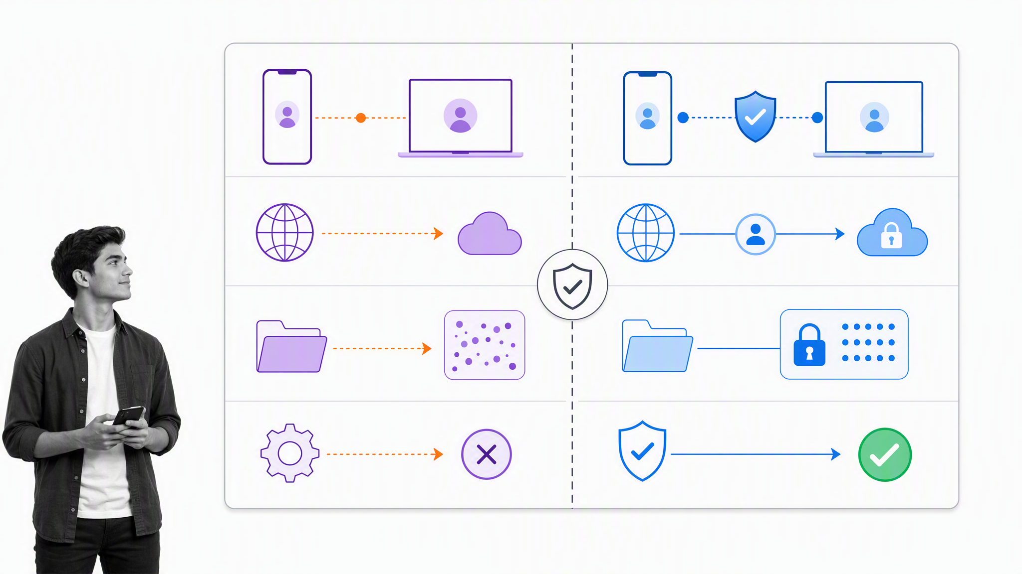 Boundary between personal mobile use and managed business data