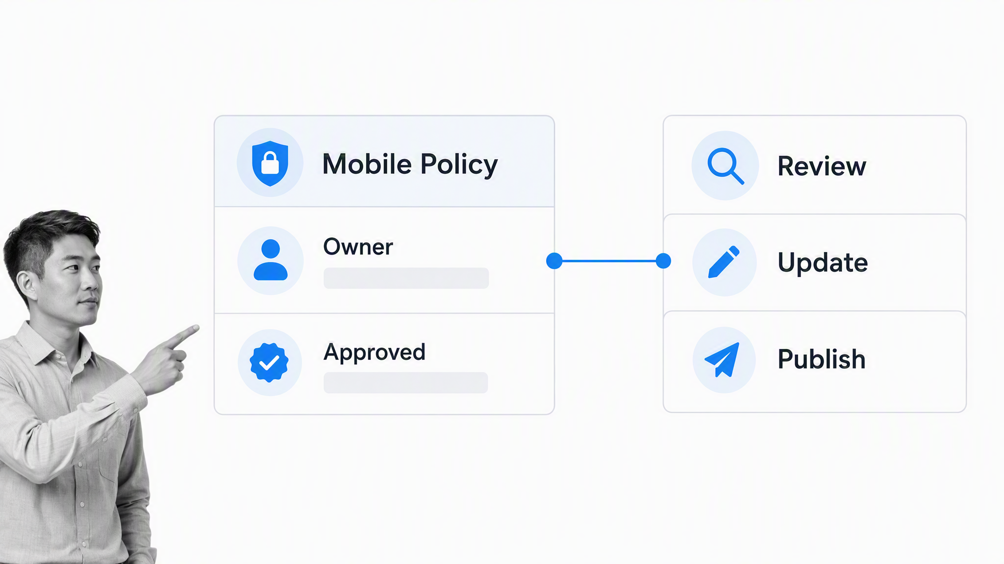 Mobile security policy governance connecting documented controls to operational workflows