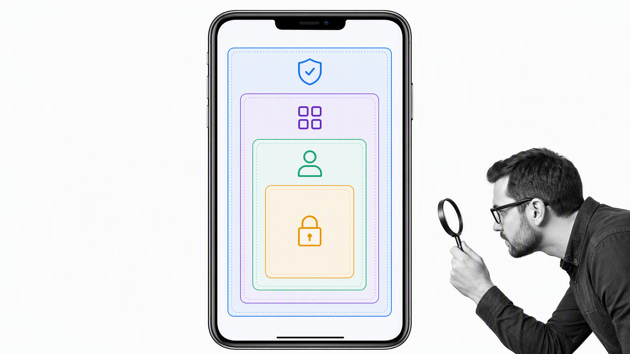 Layered mobile protection for devices, apps, identity, and data