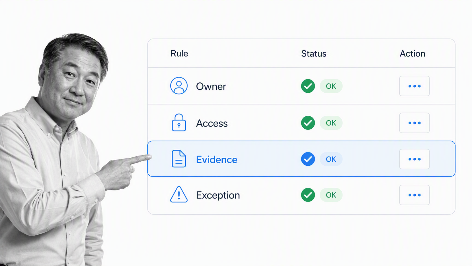 Enterprise workflow governance matrix with evidence control selected