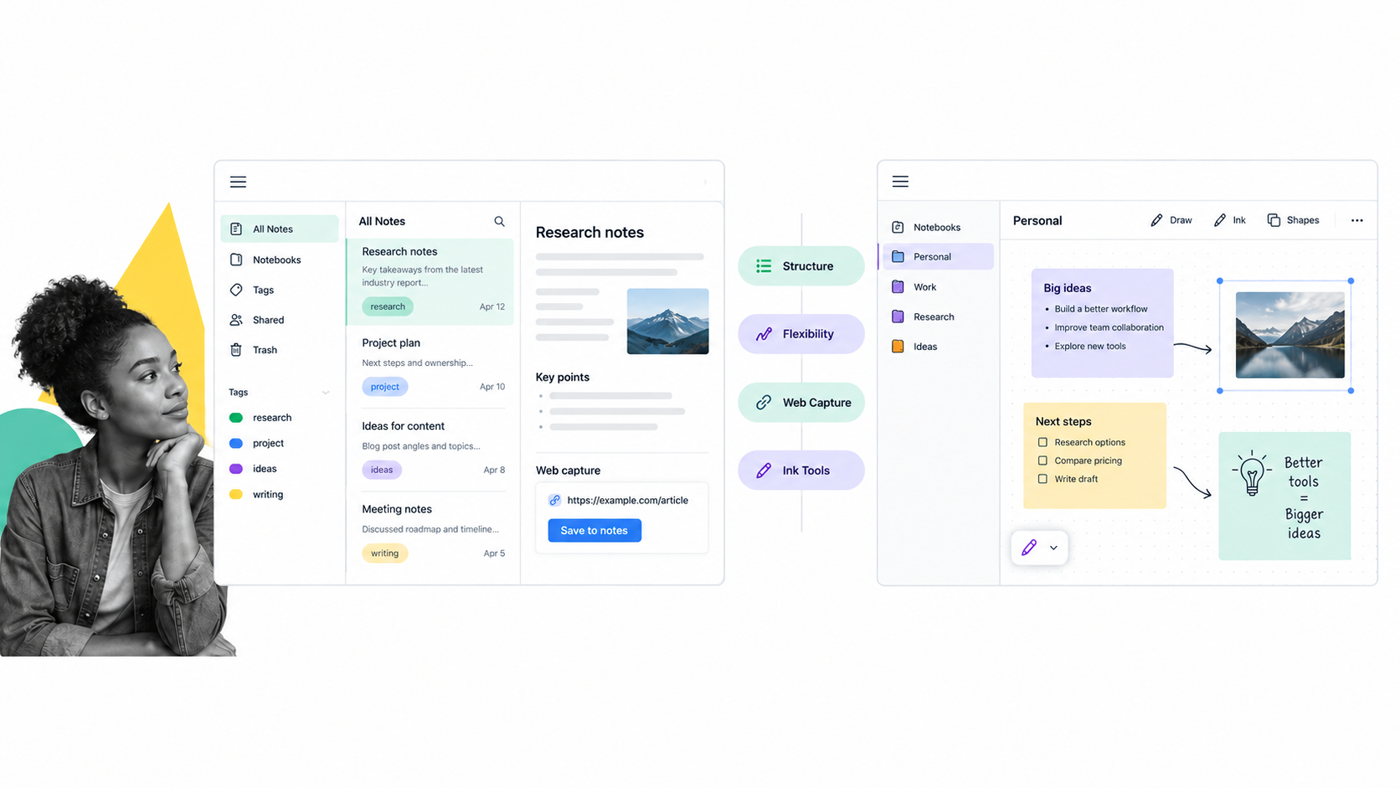 Evernote and OneNote comparison across capture, structure, search, and freeform notes