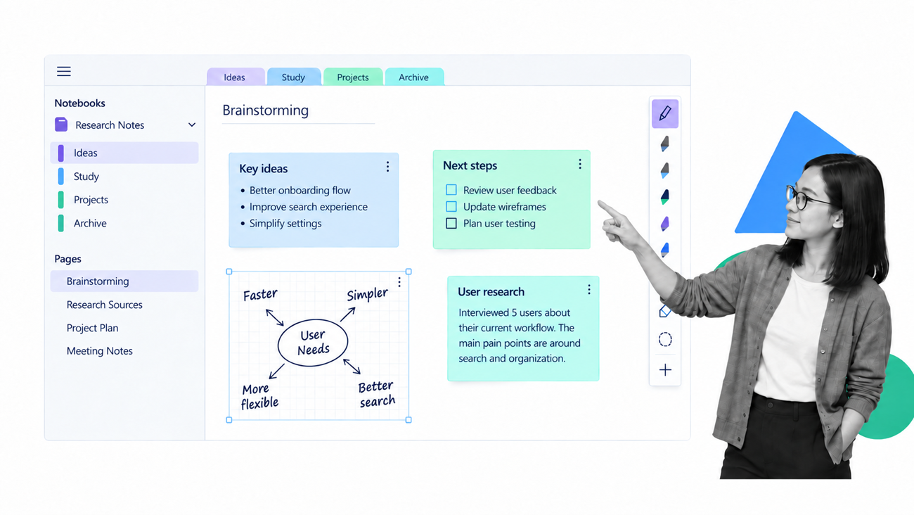 Digital notebook hierarchy with sections, pages, and a flexible canvas