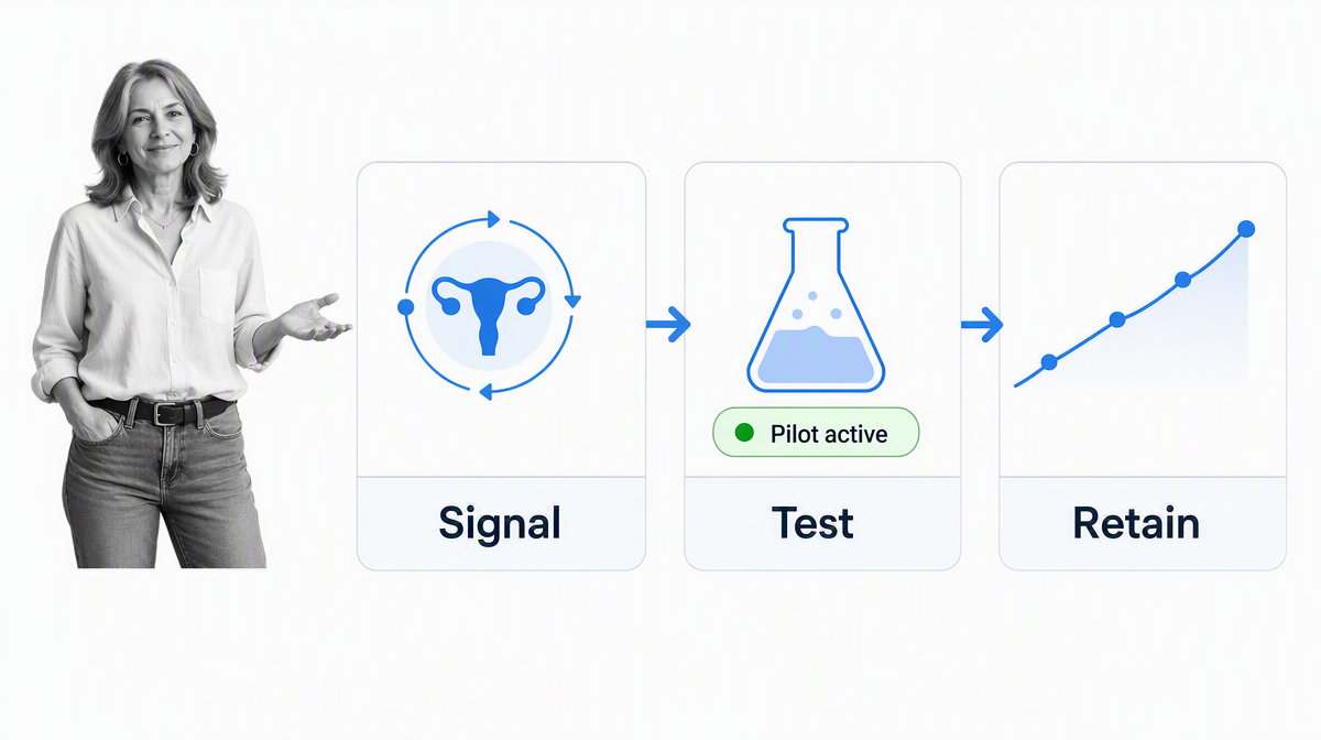 Signal, Test, Retain product-market-fit evidence loop