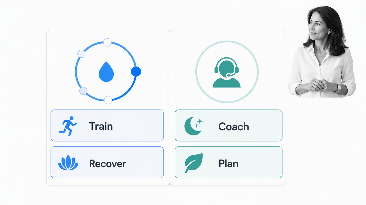 Cycle-aware training and personalized wellness coaching product experiences