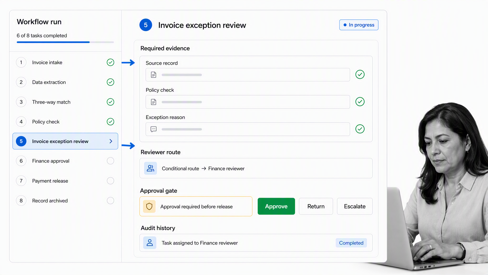 Process Street finance automation workflow run with evidence and approval