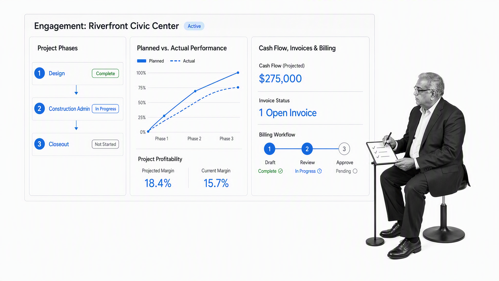 Deltek Vantagepoint project accounting dashboard with planned versus actual performance and billing