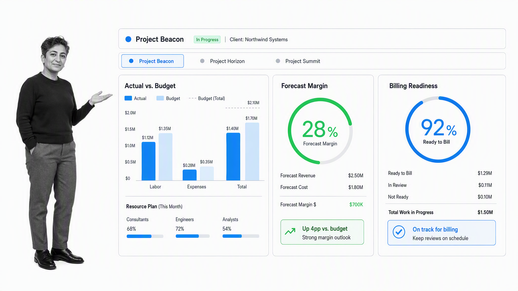 Kantata professional services project financial dashboard with budget, forecast margin, and billing status