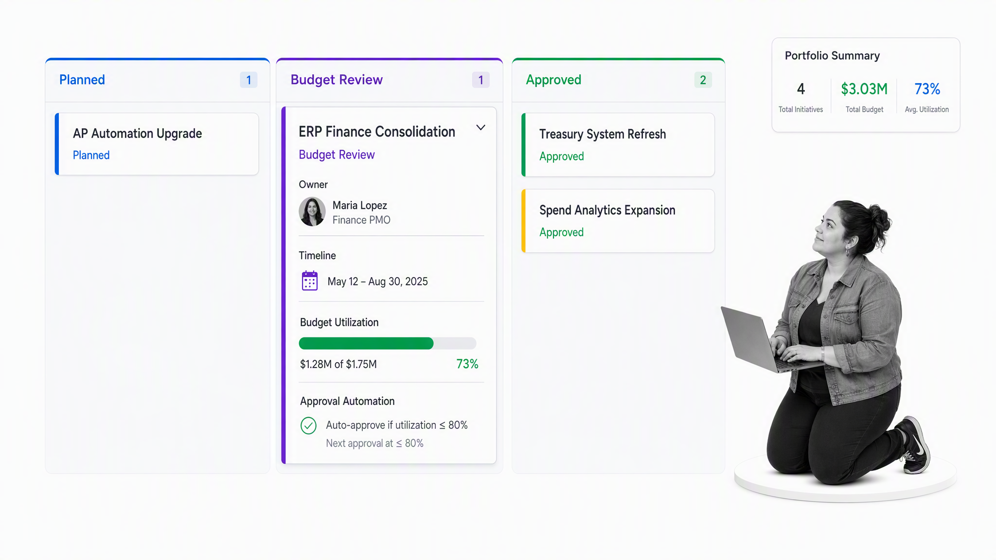 monday.com finance project portfolio board with budget utilization and approval automation