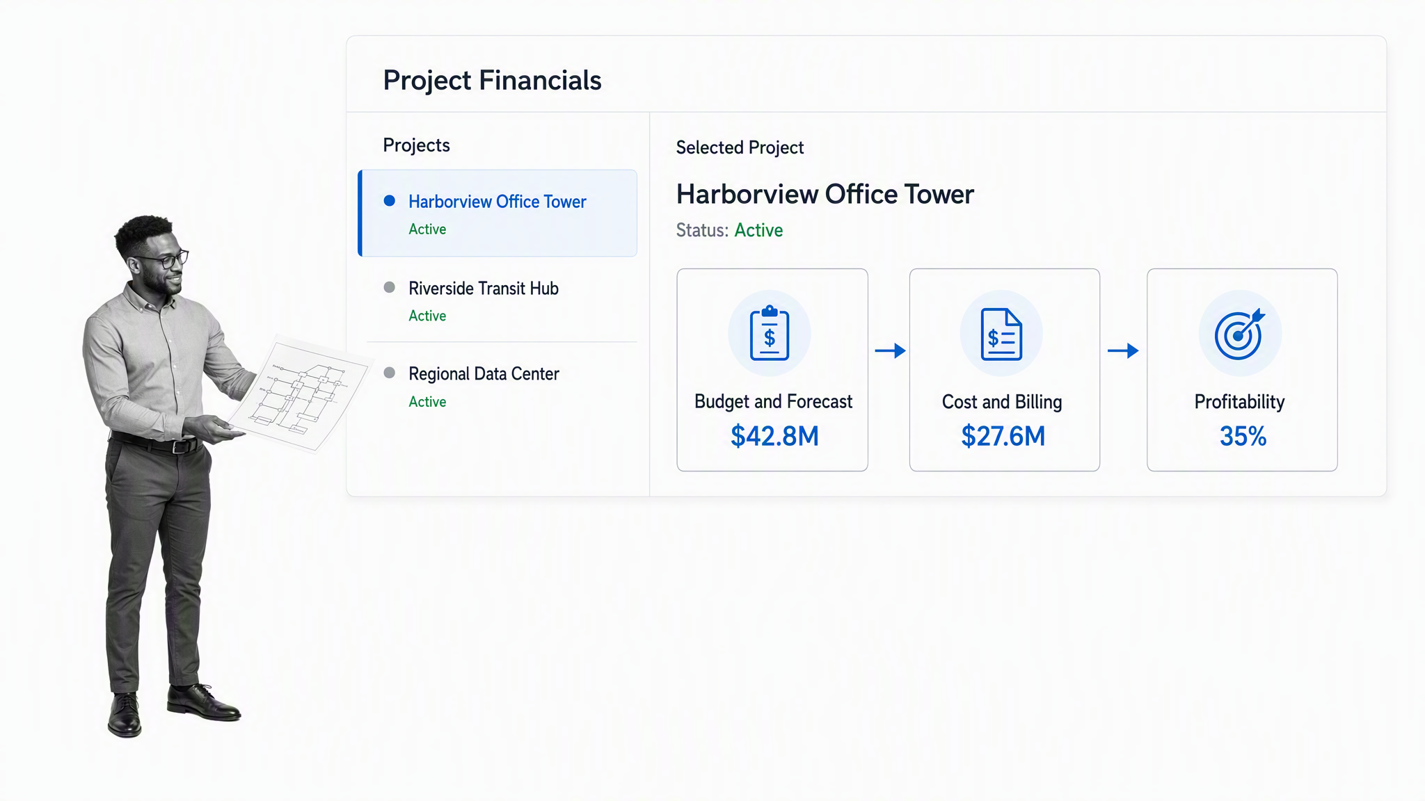 Oracle Fusion Cloud project financial management overview with budget, forecast, billing, and profitability
