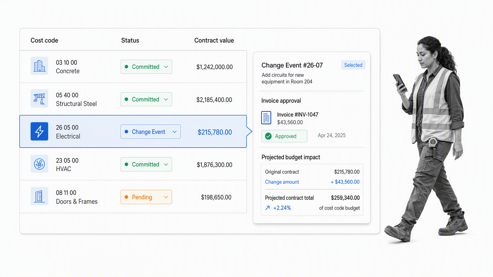 Procore construction commitments log with change event, invoice approval, and budget impact