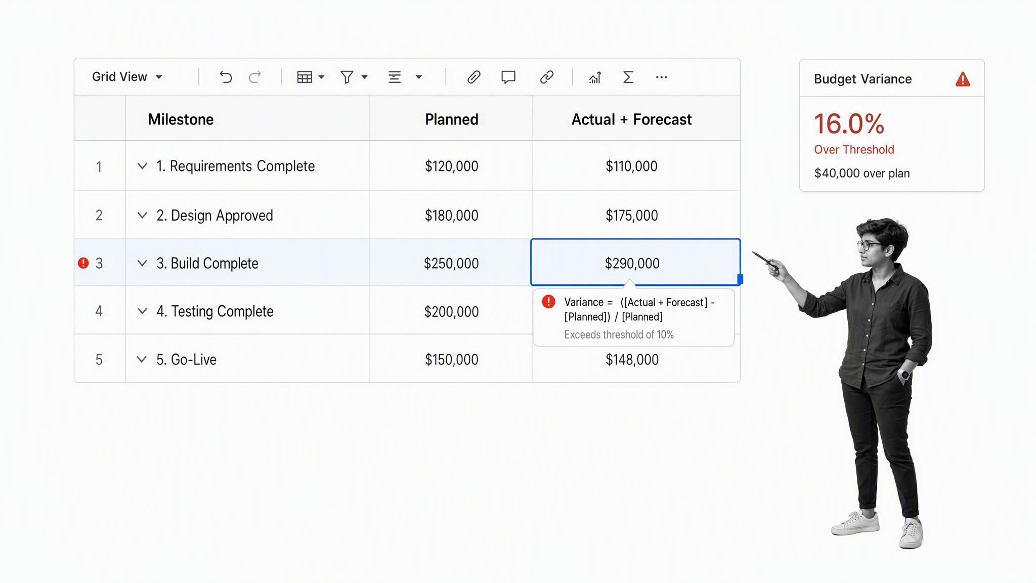 Smartsheet project budget tracker with milestone rows, actual costs, forecast, and variance alert