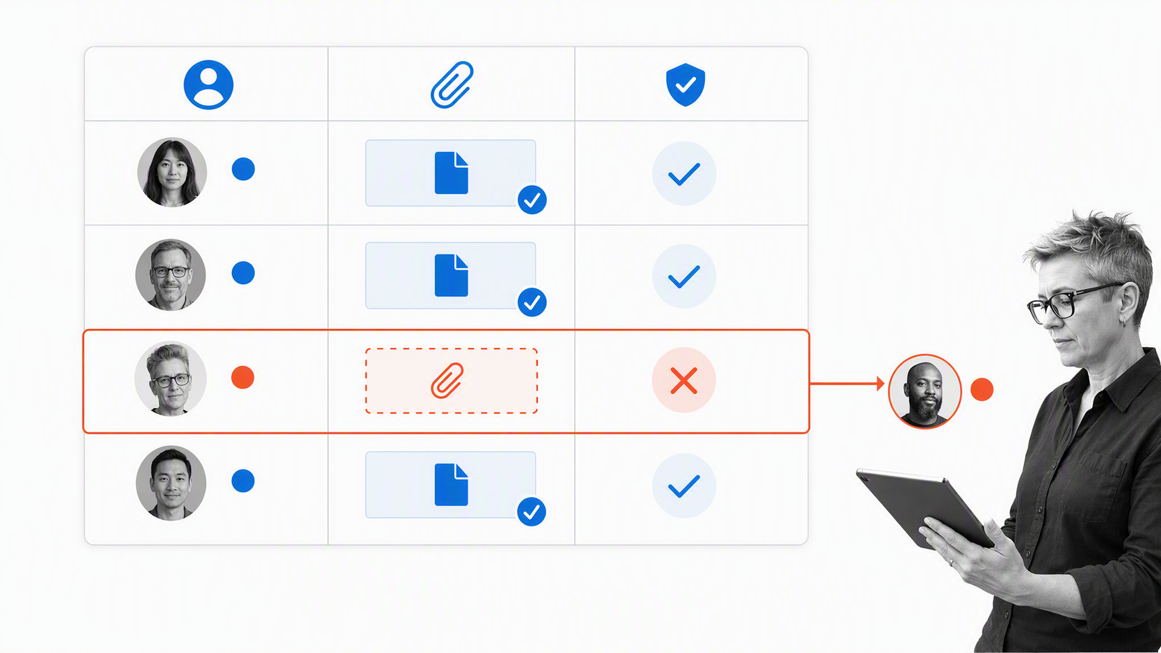 Financial control evidence matrix with review decision and remediation owner