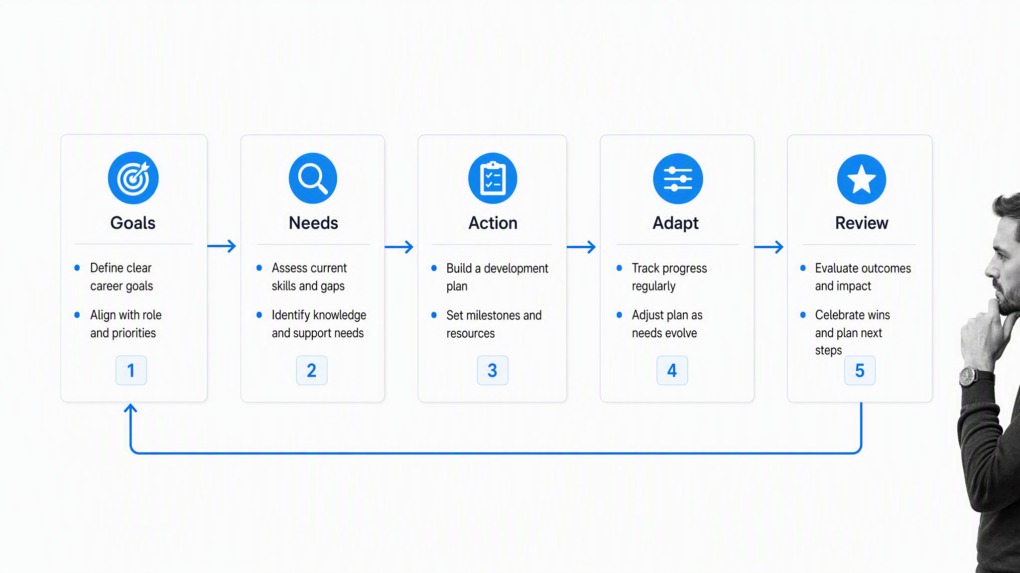 Employee Development Plan: Top CEOs Use One, and So Should You (Free Template) | Process Street | Compliance Operations Platform
