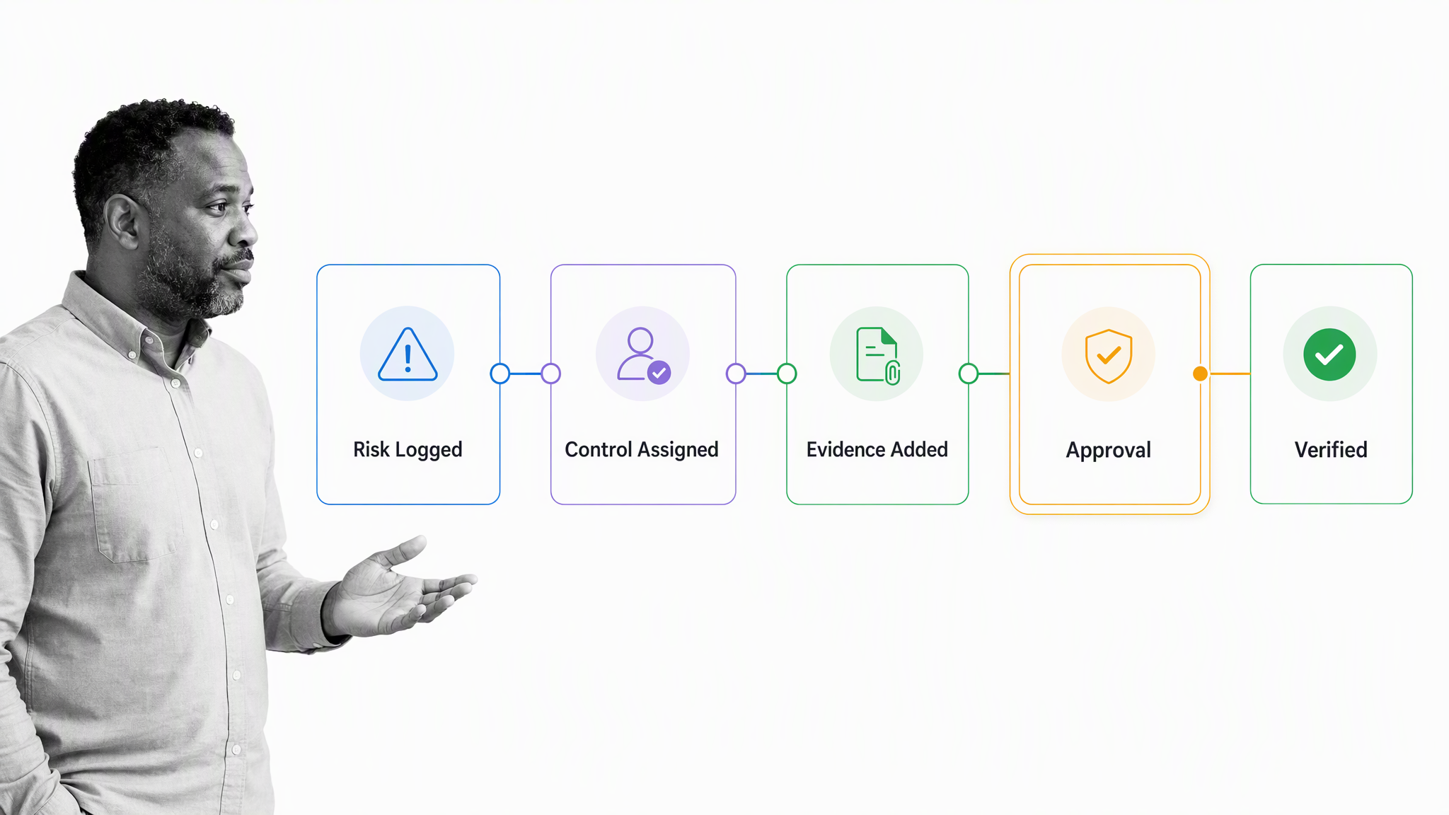 Corrective action workflow with evidence, approval, and verification with a quality manager