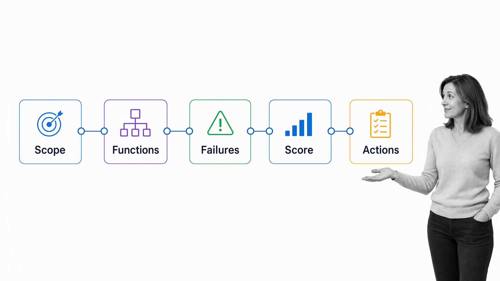 FMEA: How to Prevent the £100m British Airways Catastrophe | Process Street | Compliance Operations Platform