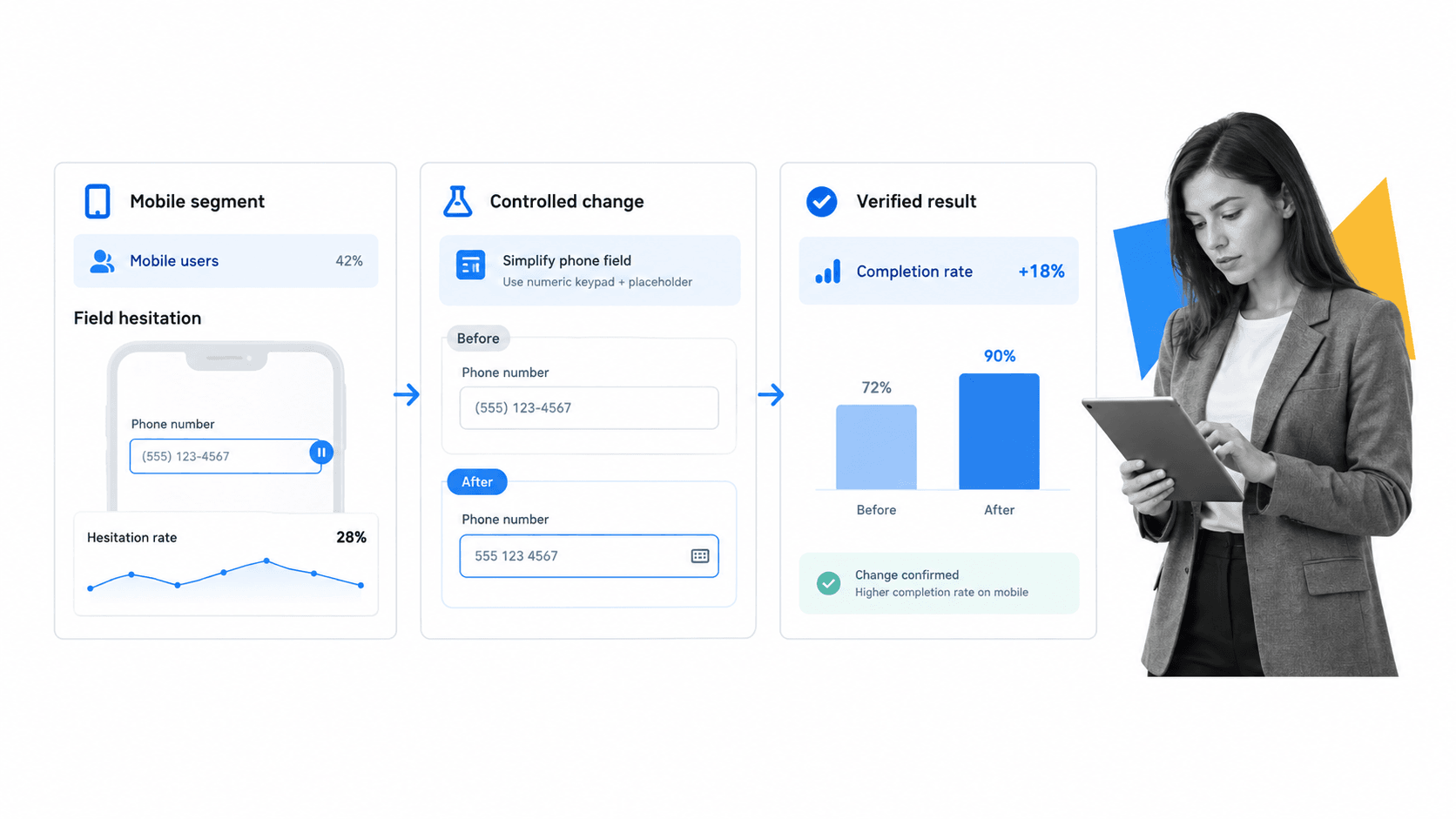 Form analytics investigation board