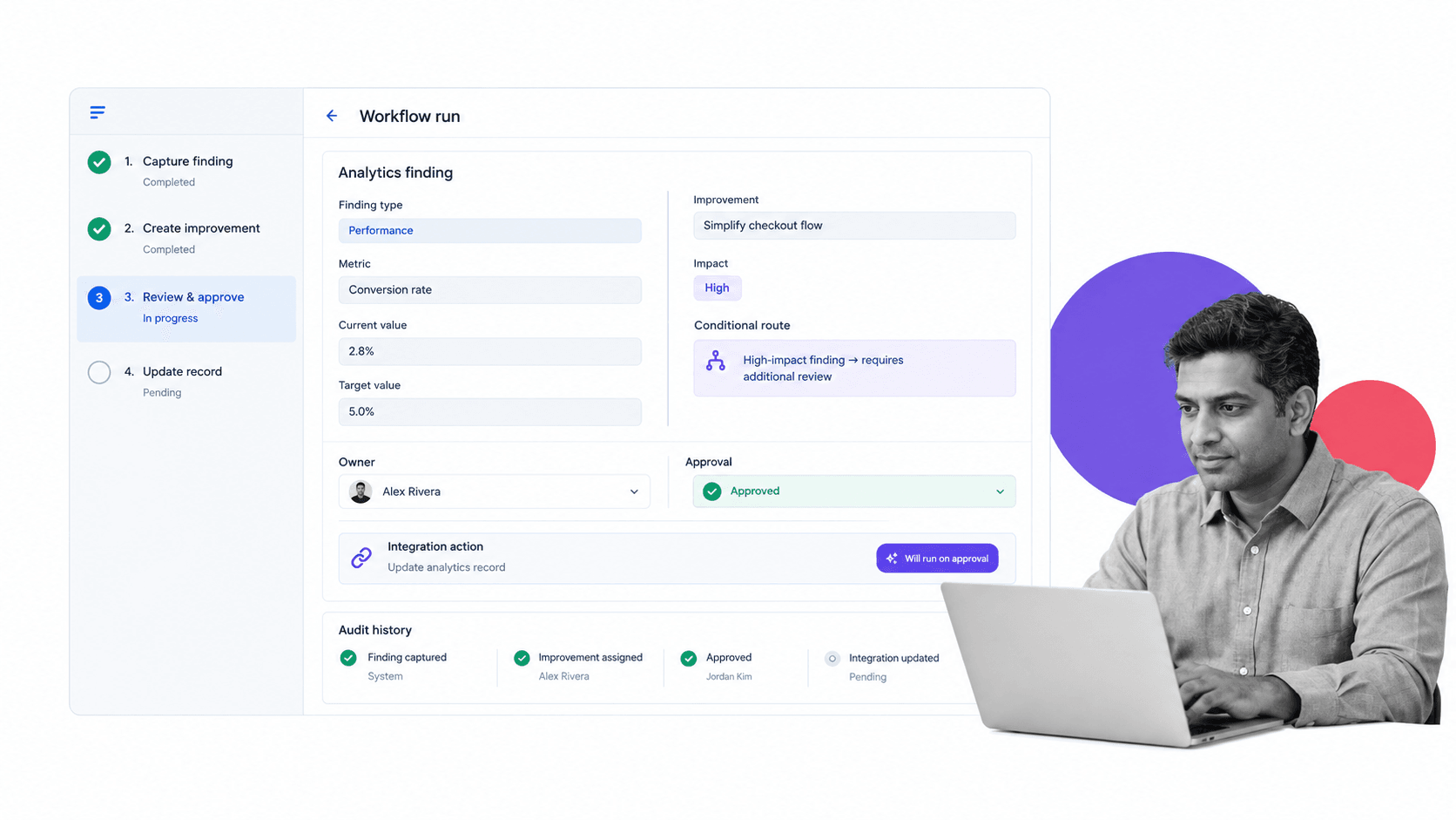 Process Street form improvement workflow