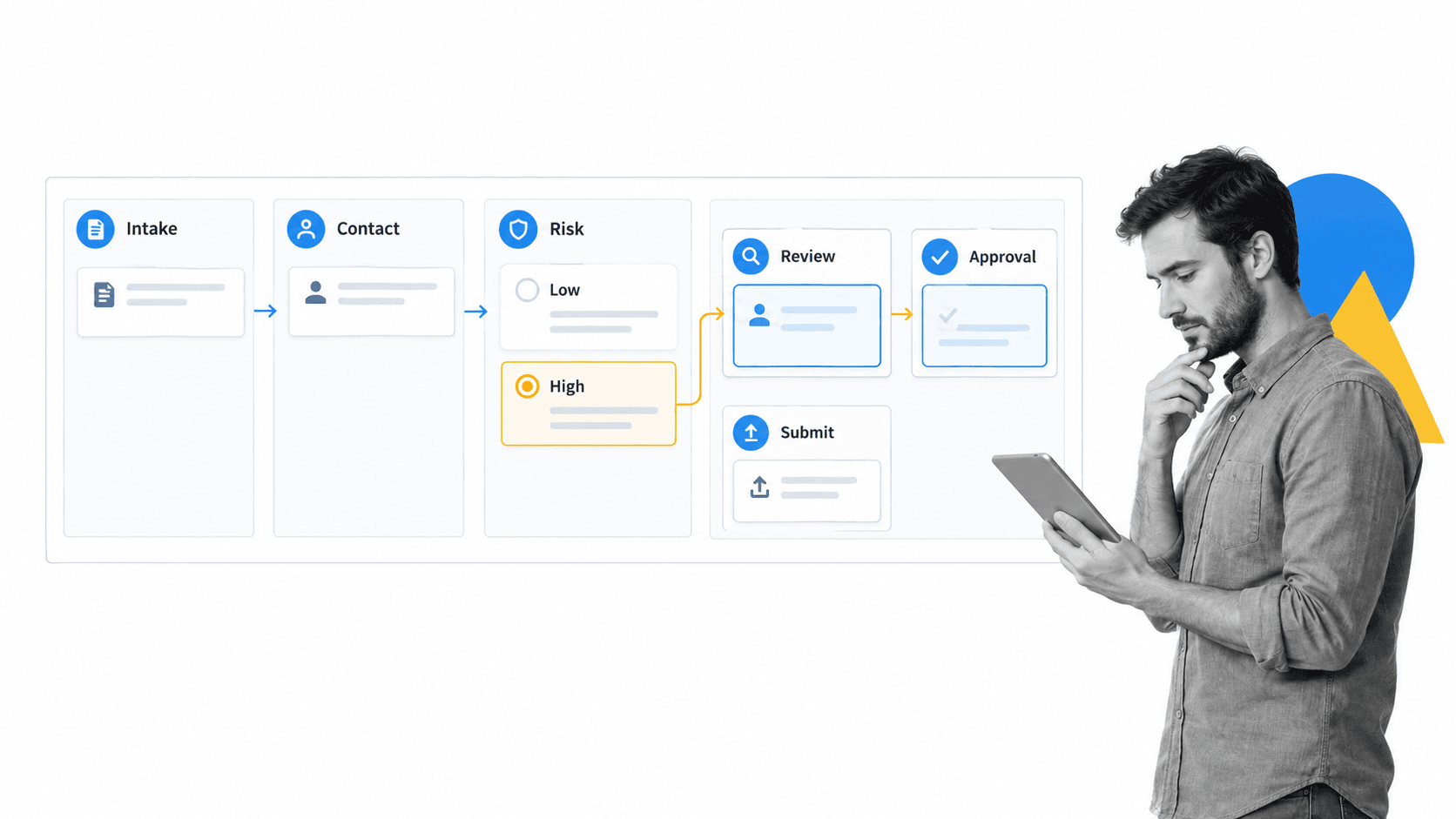 Conditional form test board with a selected High response branching to Review and Approval