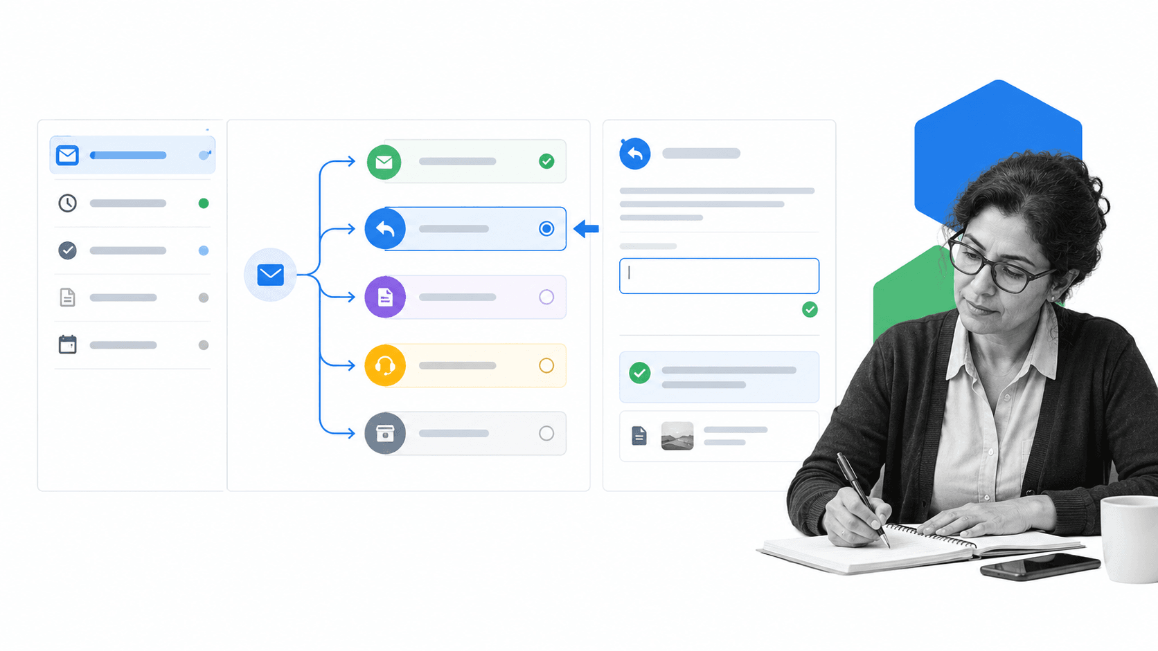 Documented Gmail inbox triage workflow with follow-up branches
