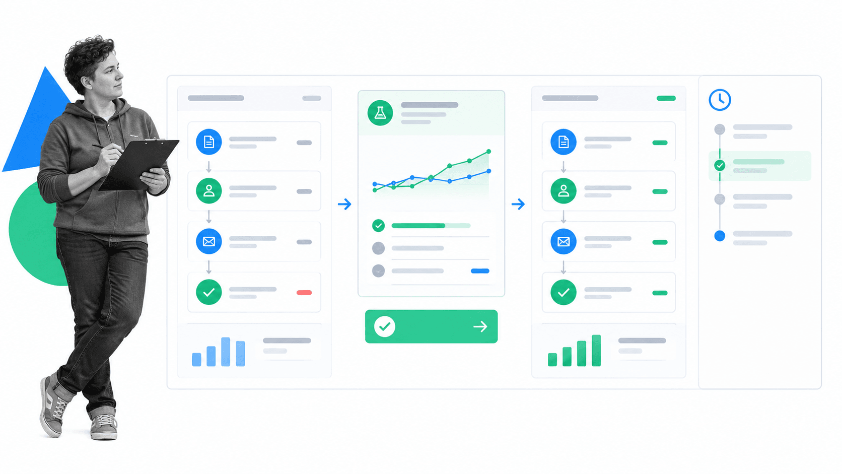 Process improvement review comparing a tested change with the baseline