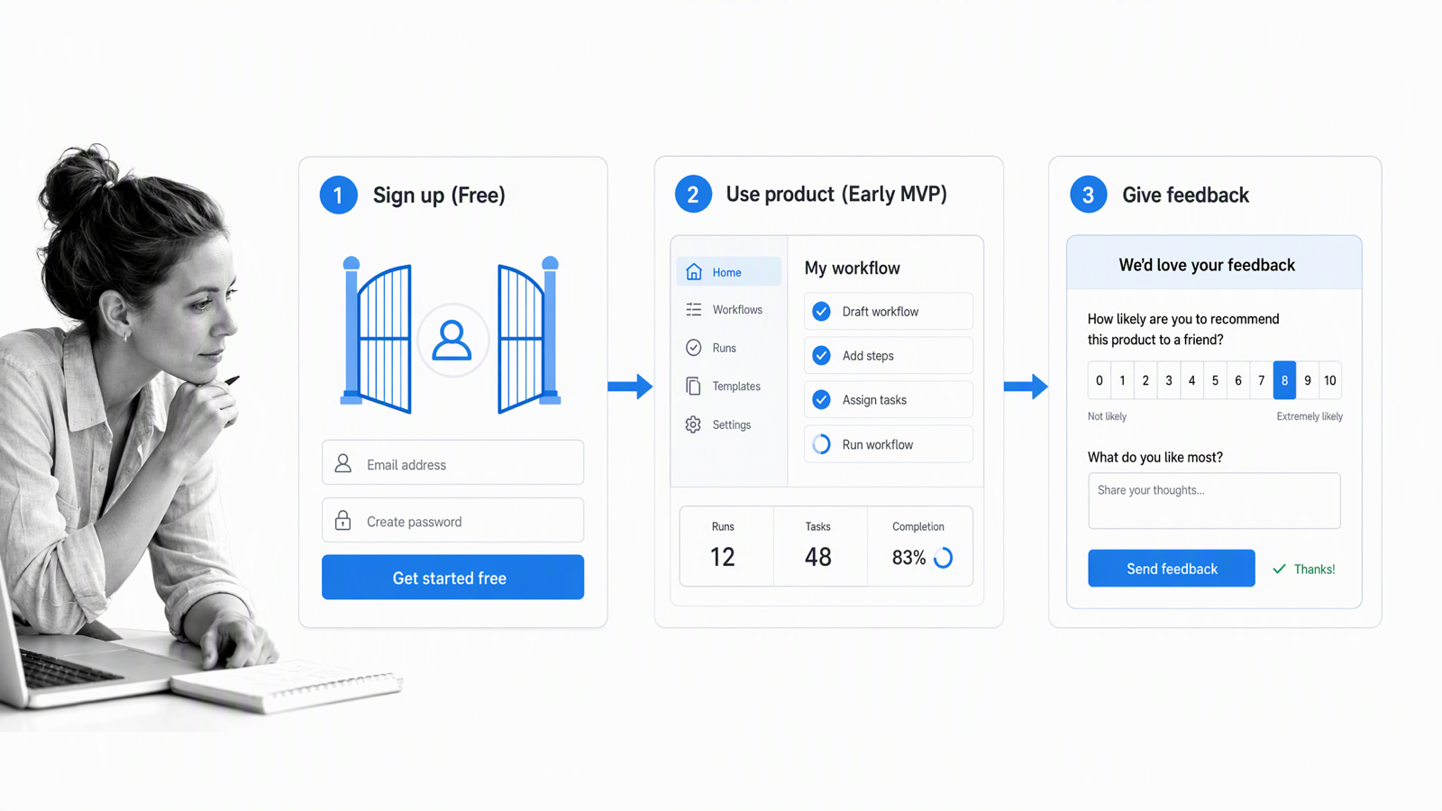 Early MVP workflow turning free signup and product use into founder feedback