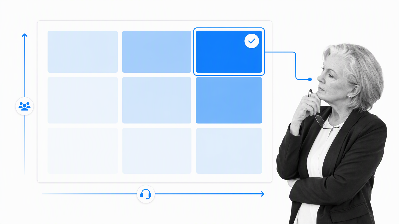 Value-versus-service matrix for larger-team onboarding and support