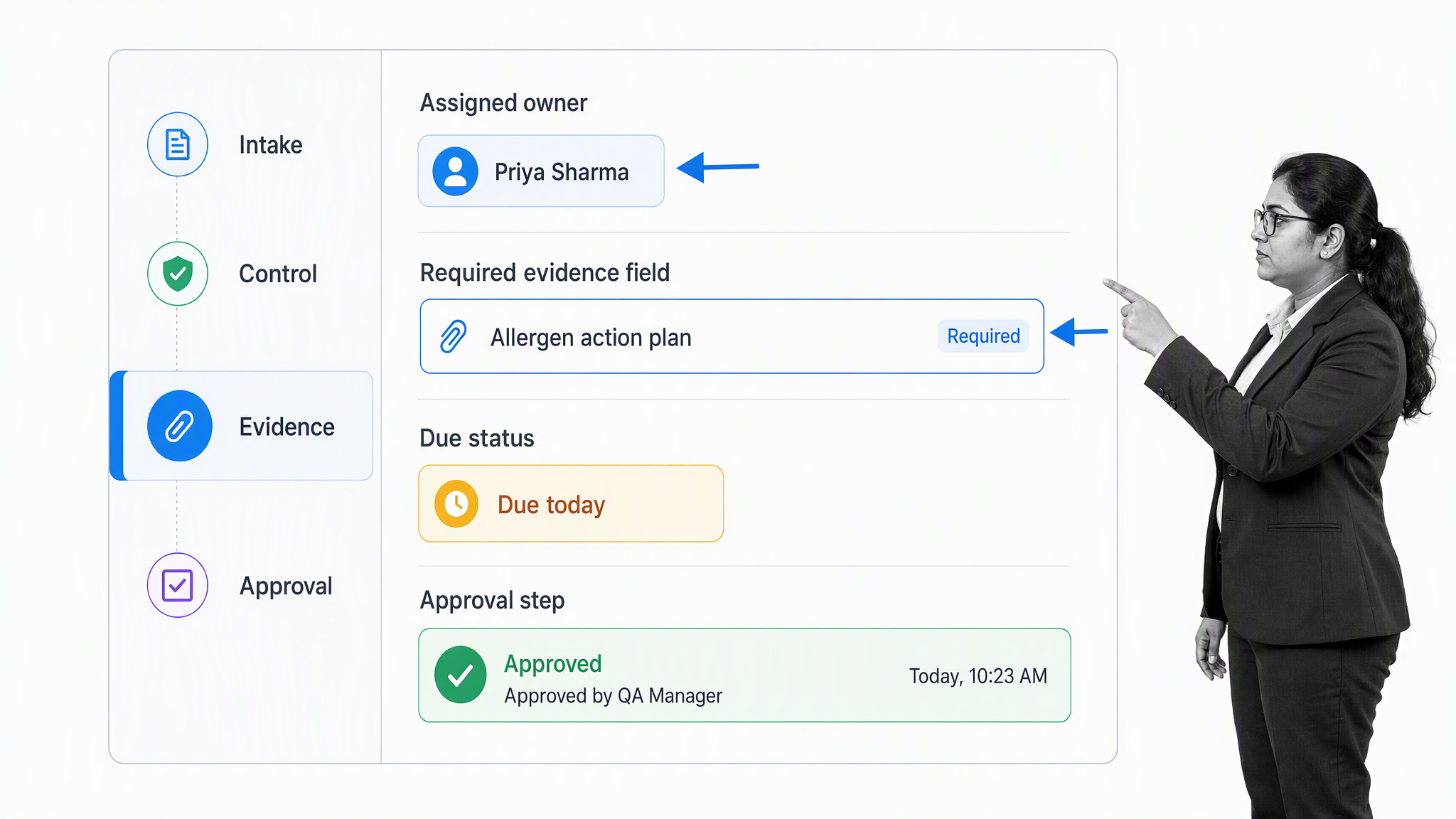 Allergen action plan workflow with an assigned owner, required evidence, due status, and approval