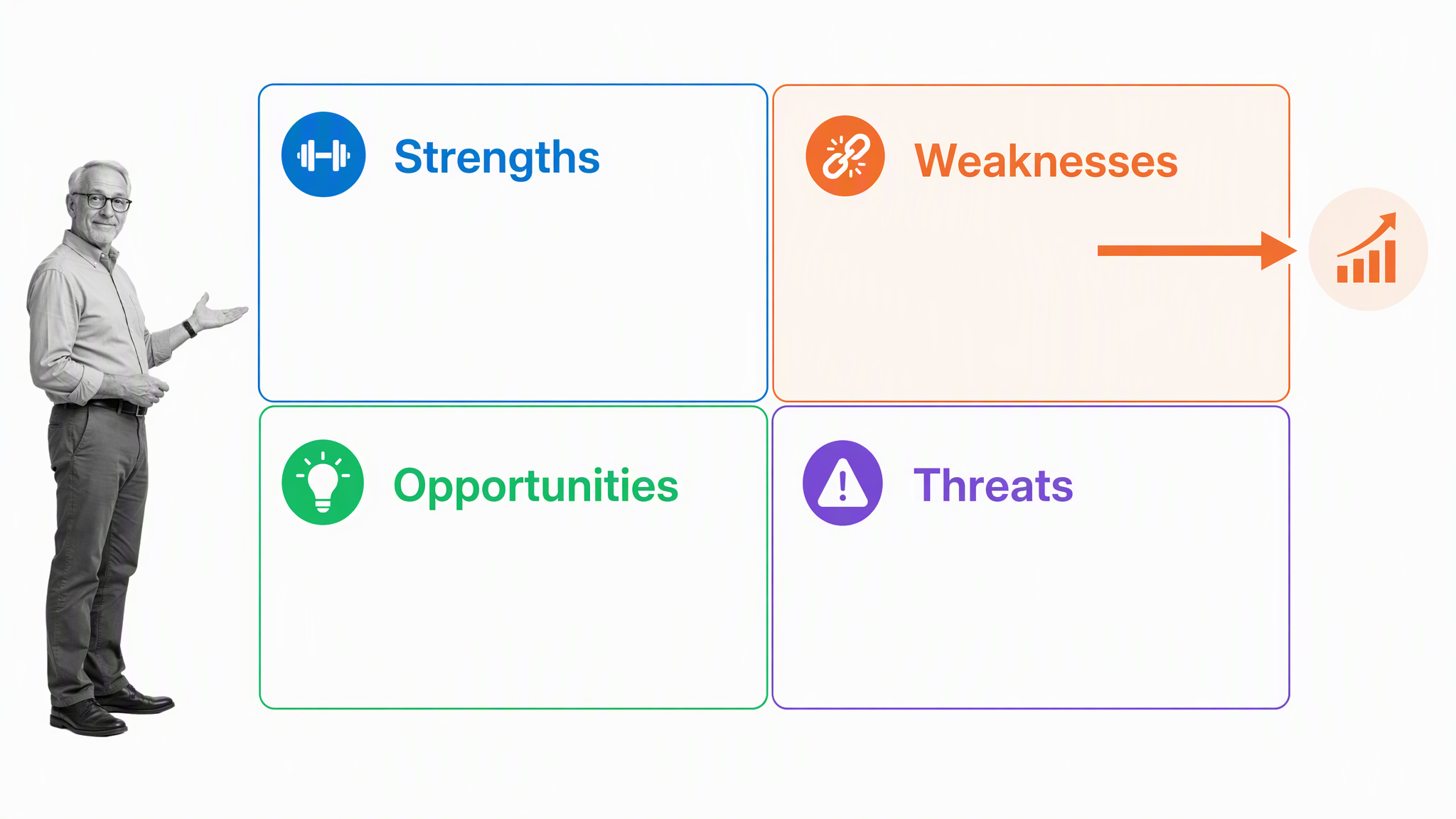 SWOT matrix with weaknesses feeding one improvement action