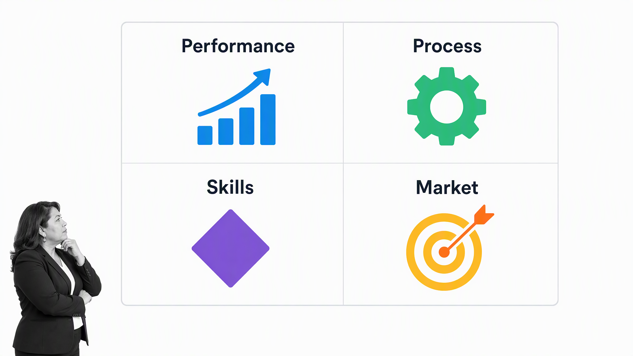 Performance, process, skills, and market gap analysis types