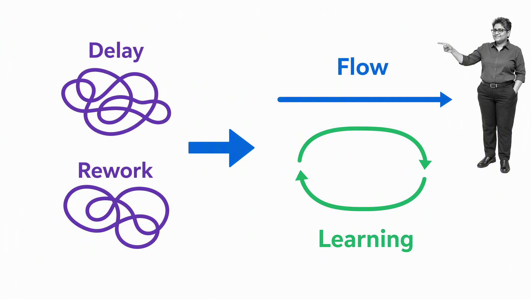 Gemba observation turns delay and rework into better flow and shared learning