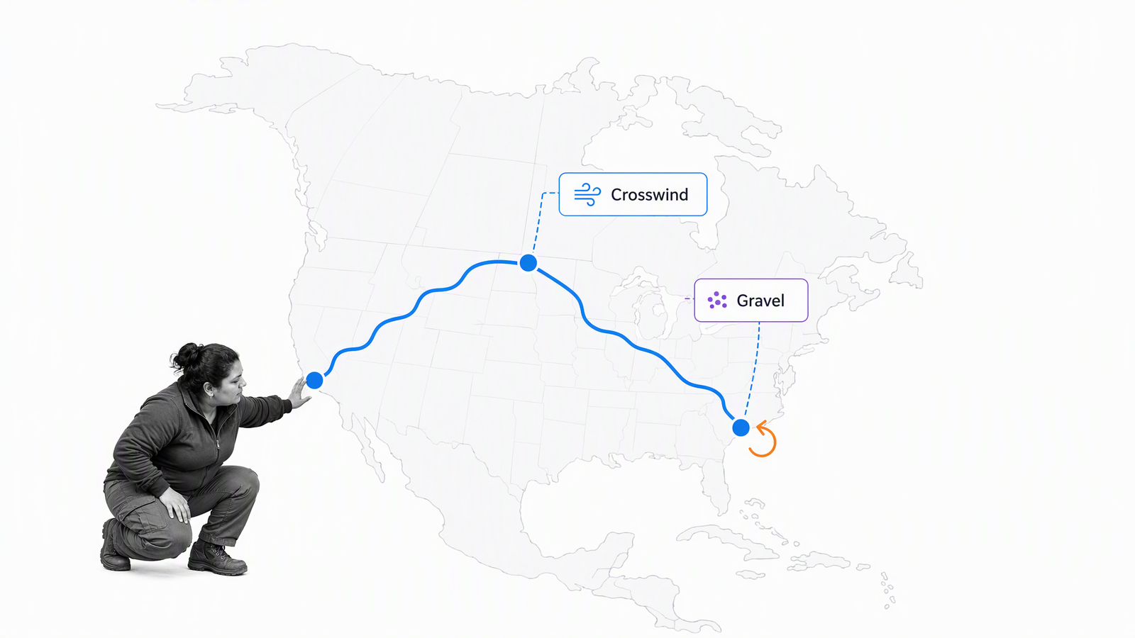 A North American research route surfaces crosswind and gravel conditions