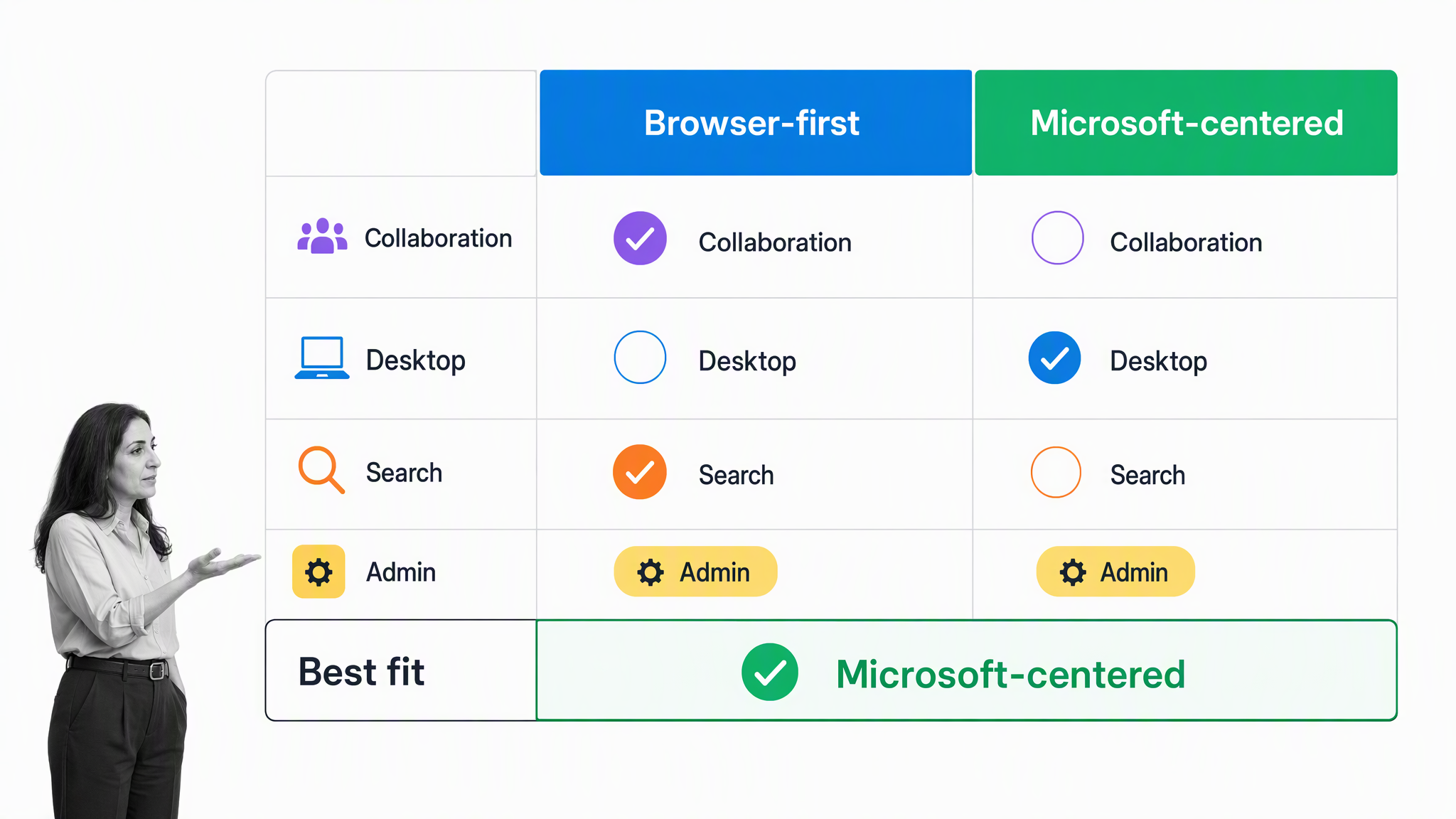 Business professional choosing an email platform based on team needs